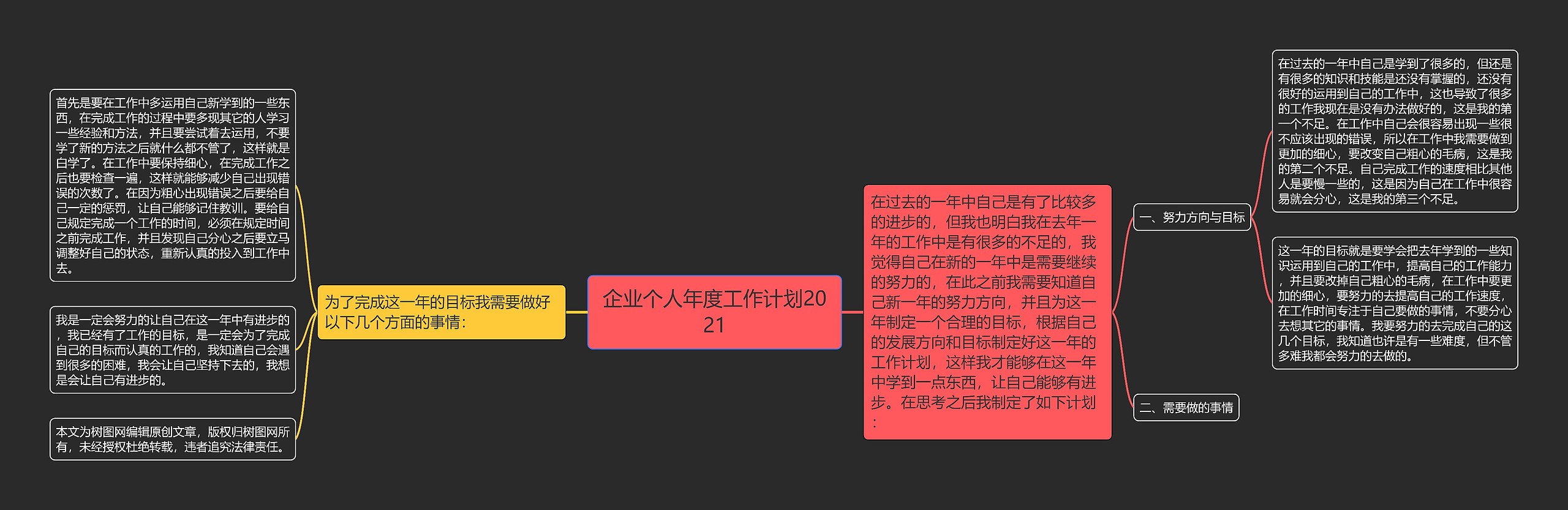 企业个人年度工作计划2021思维导图