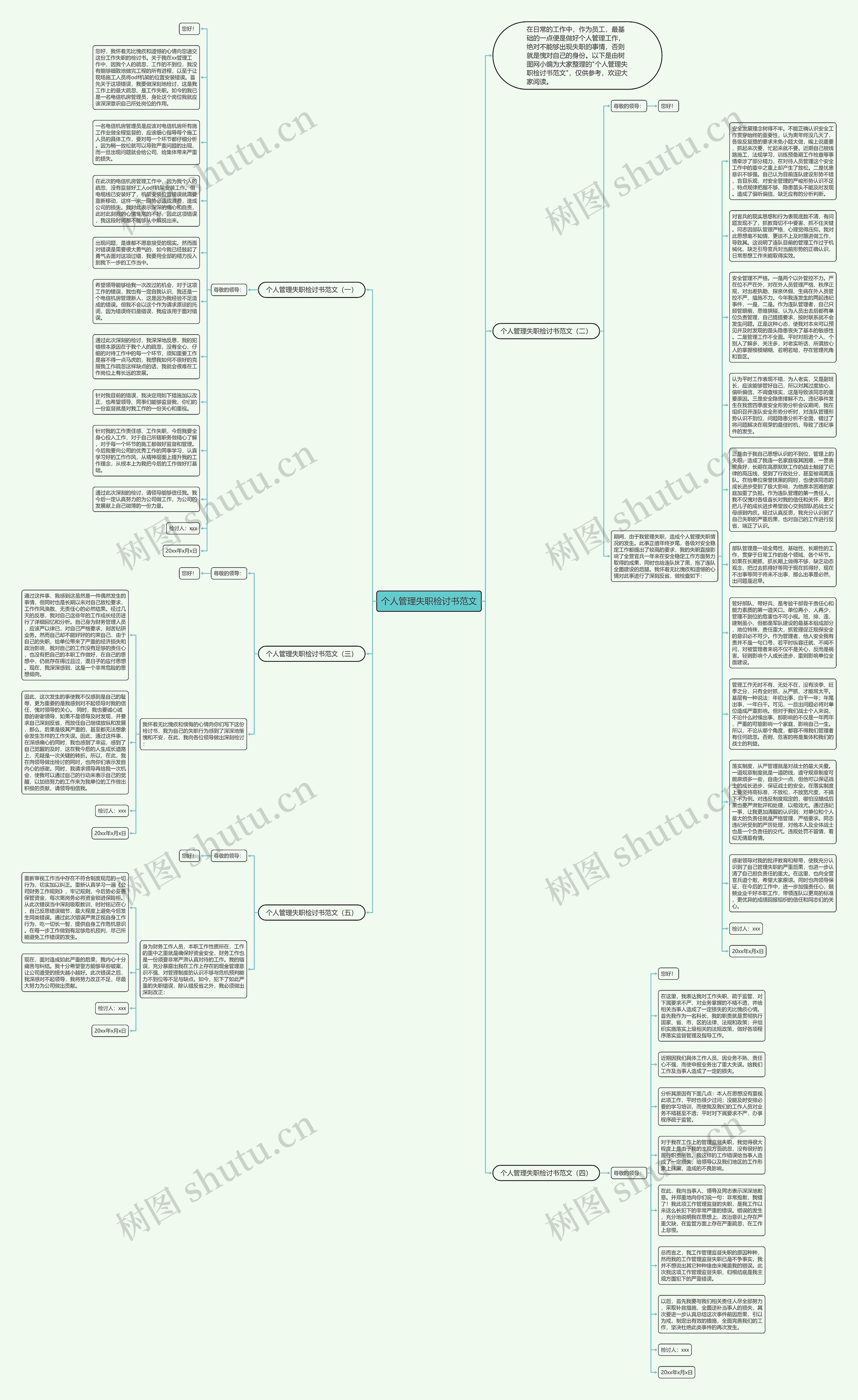 个人管理失职检讨书范文思维导图