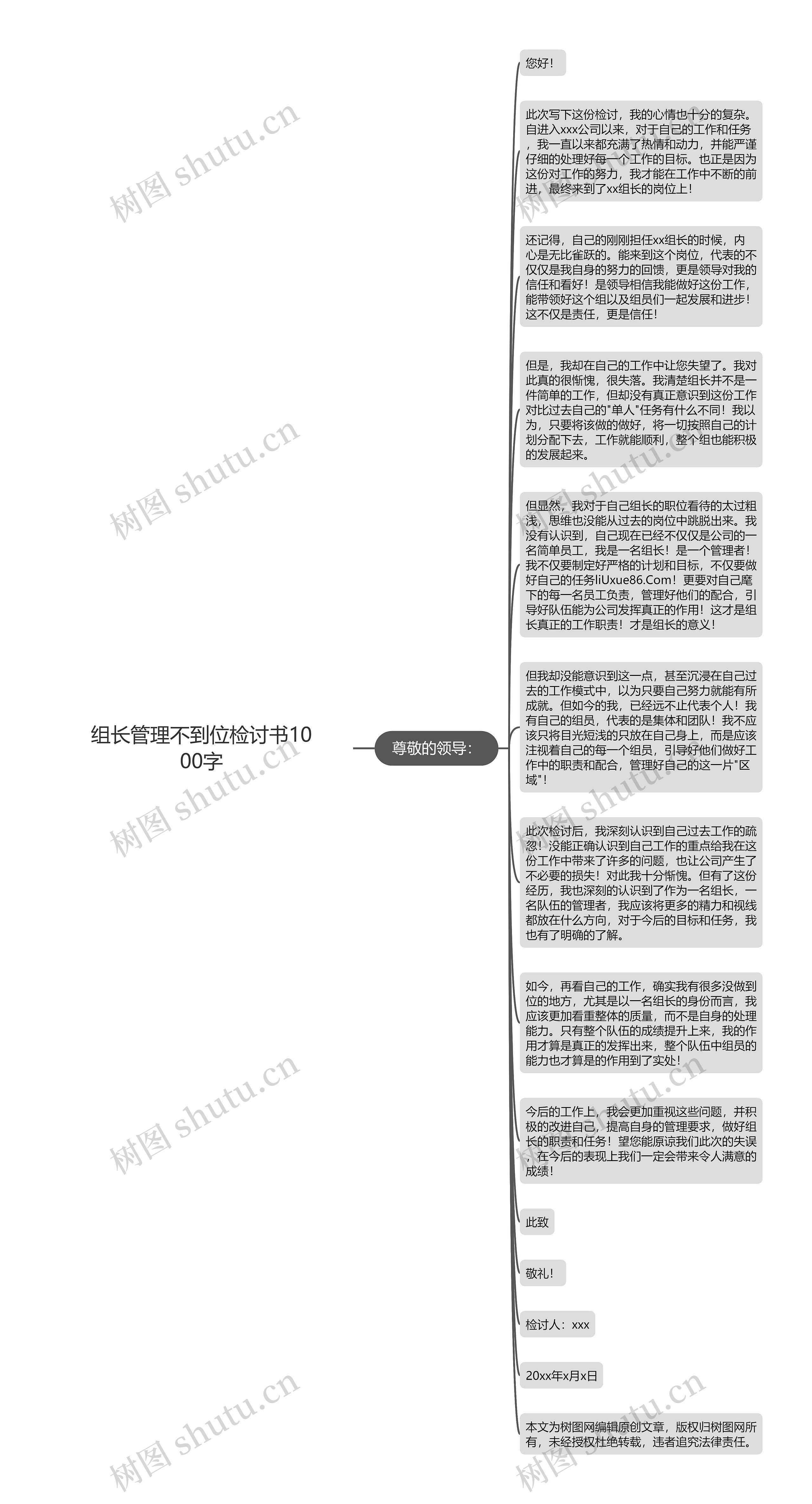 组长管理不到位检讨书1000字