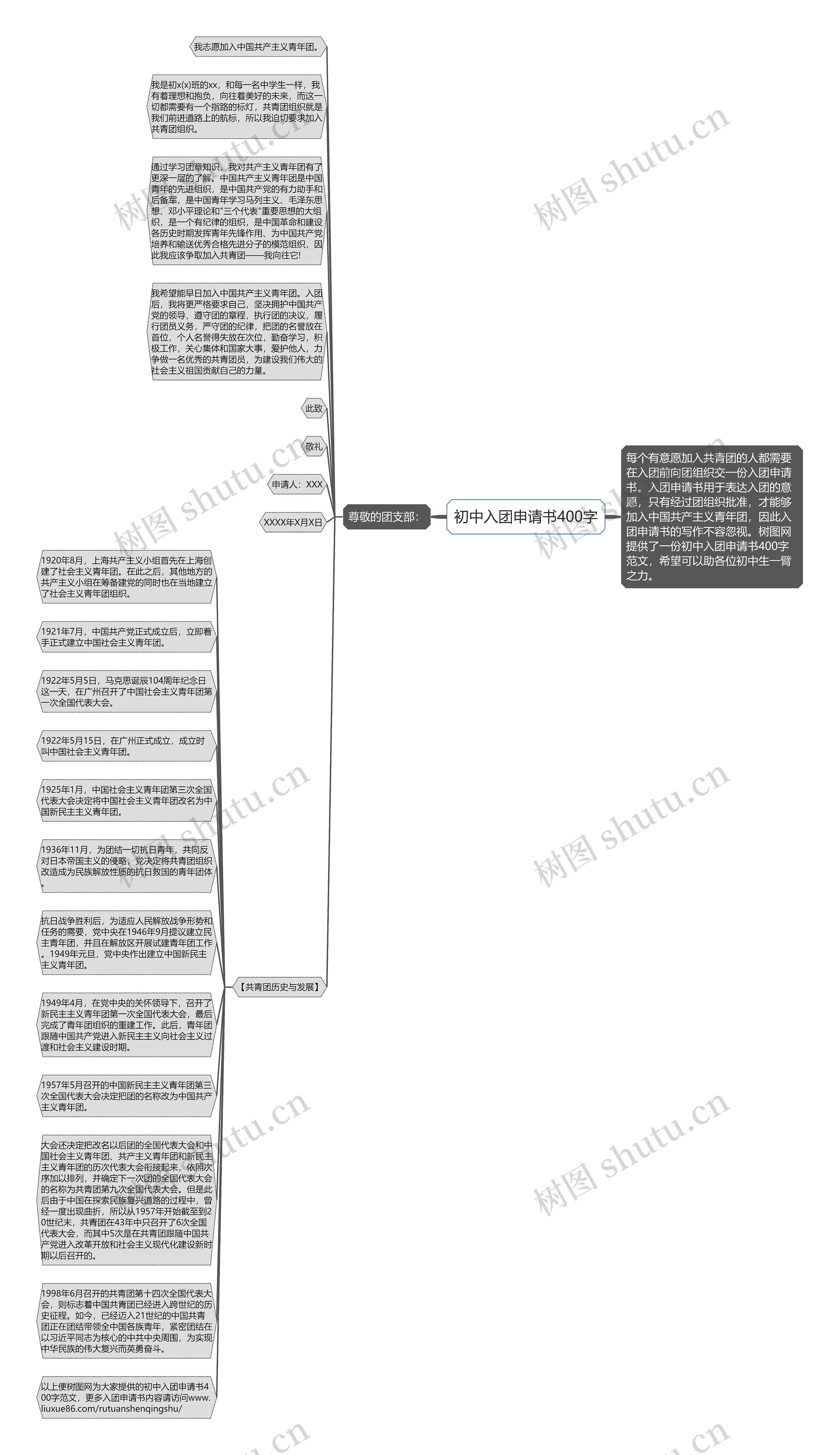 初中入团申请书400字思维导图
