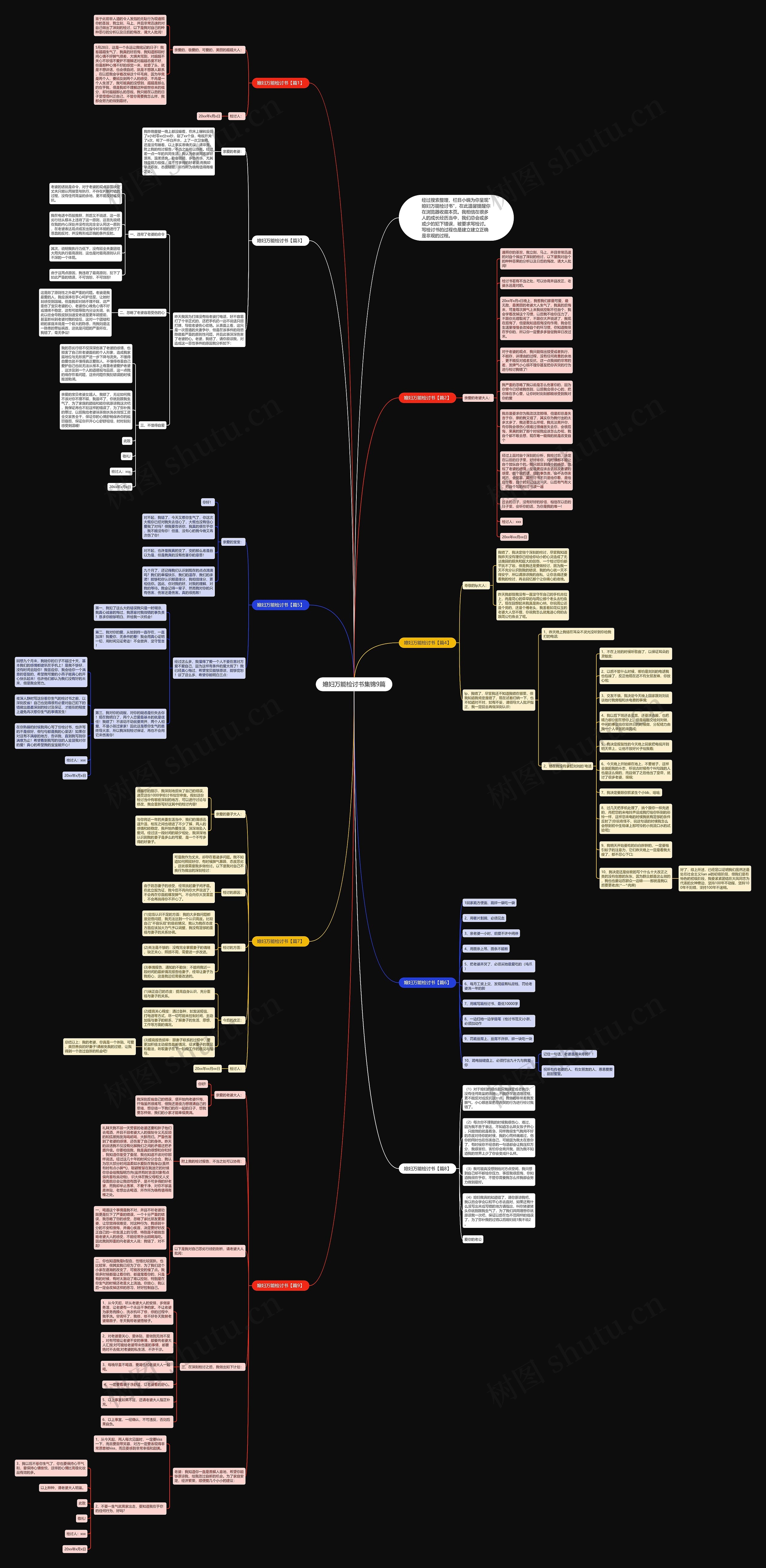 媳妇万能检讨书集锦9篇思维导图