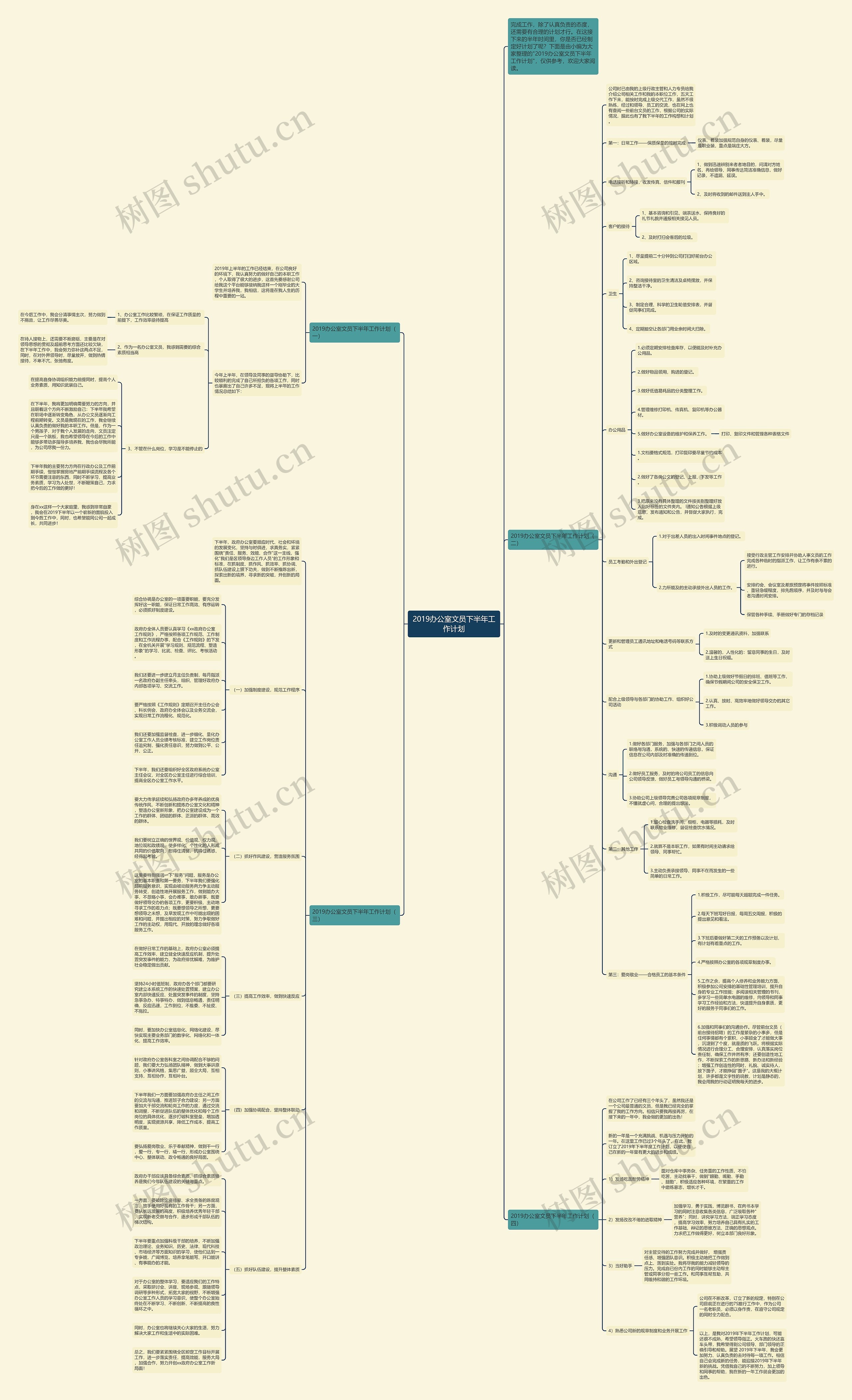 2019办公室文员下半年工作计划思维导图