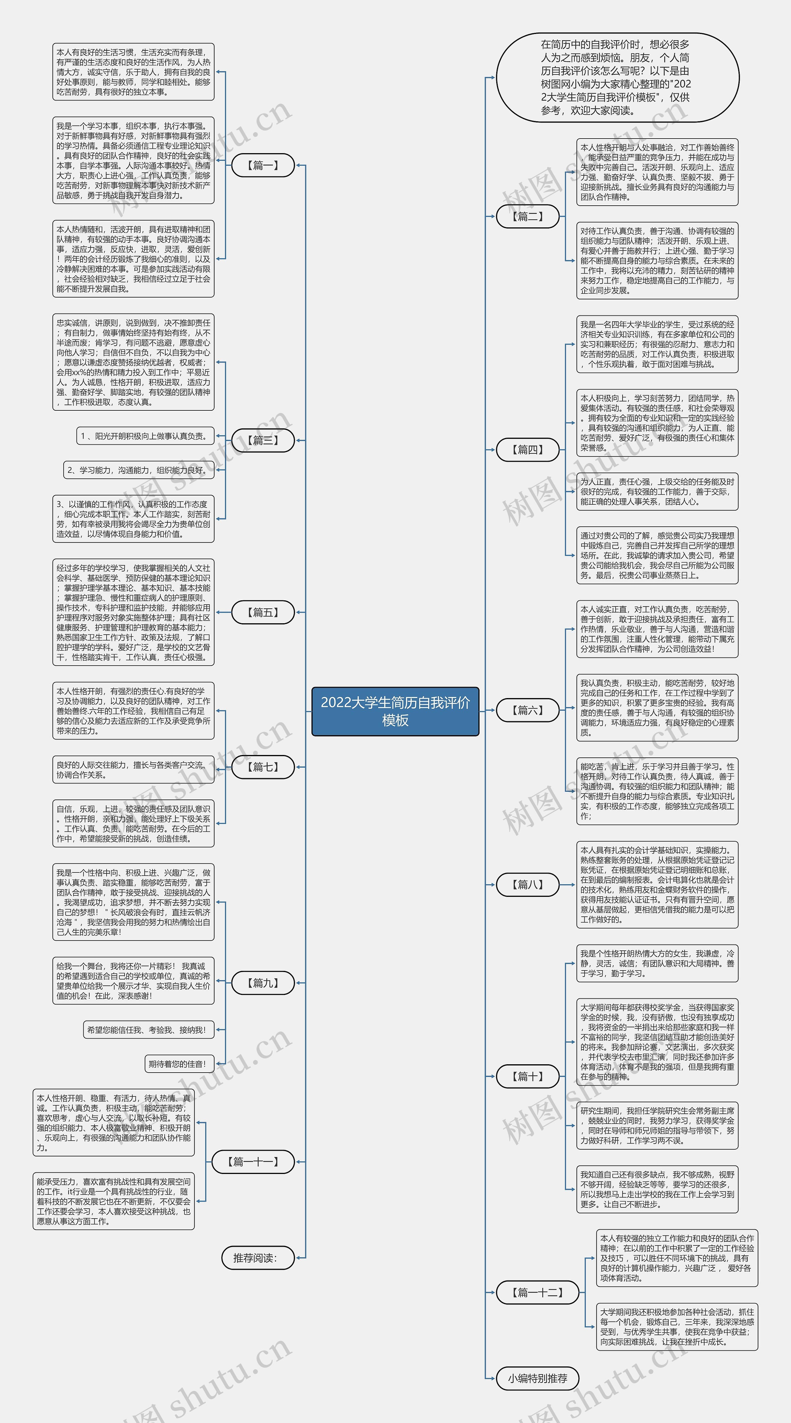 2022大学生简历自我评价思维导图