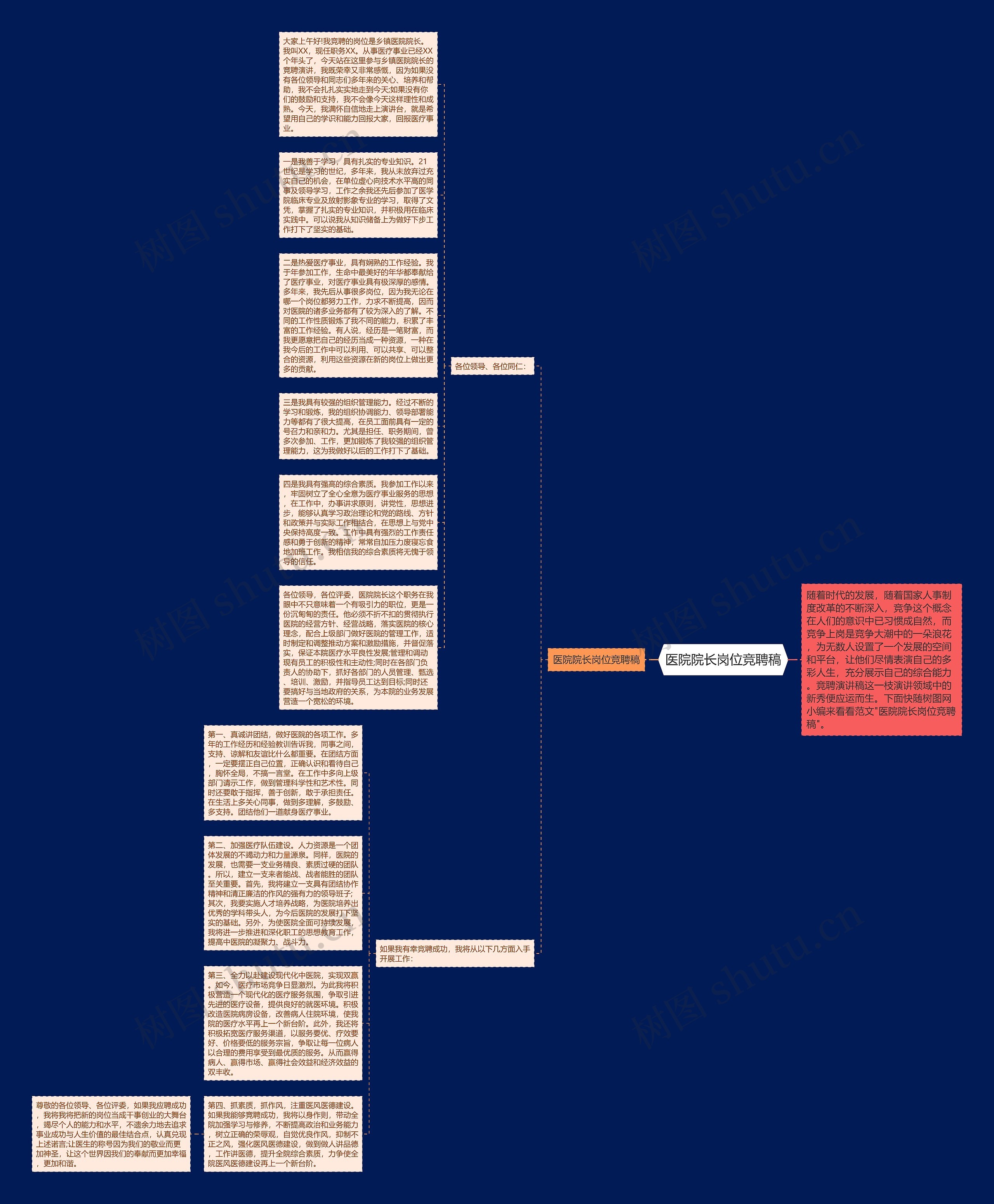 医院院长岗位竞聘稿思维导图