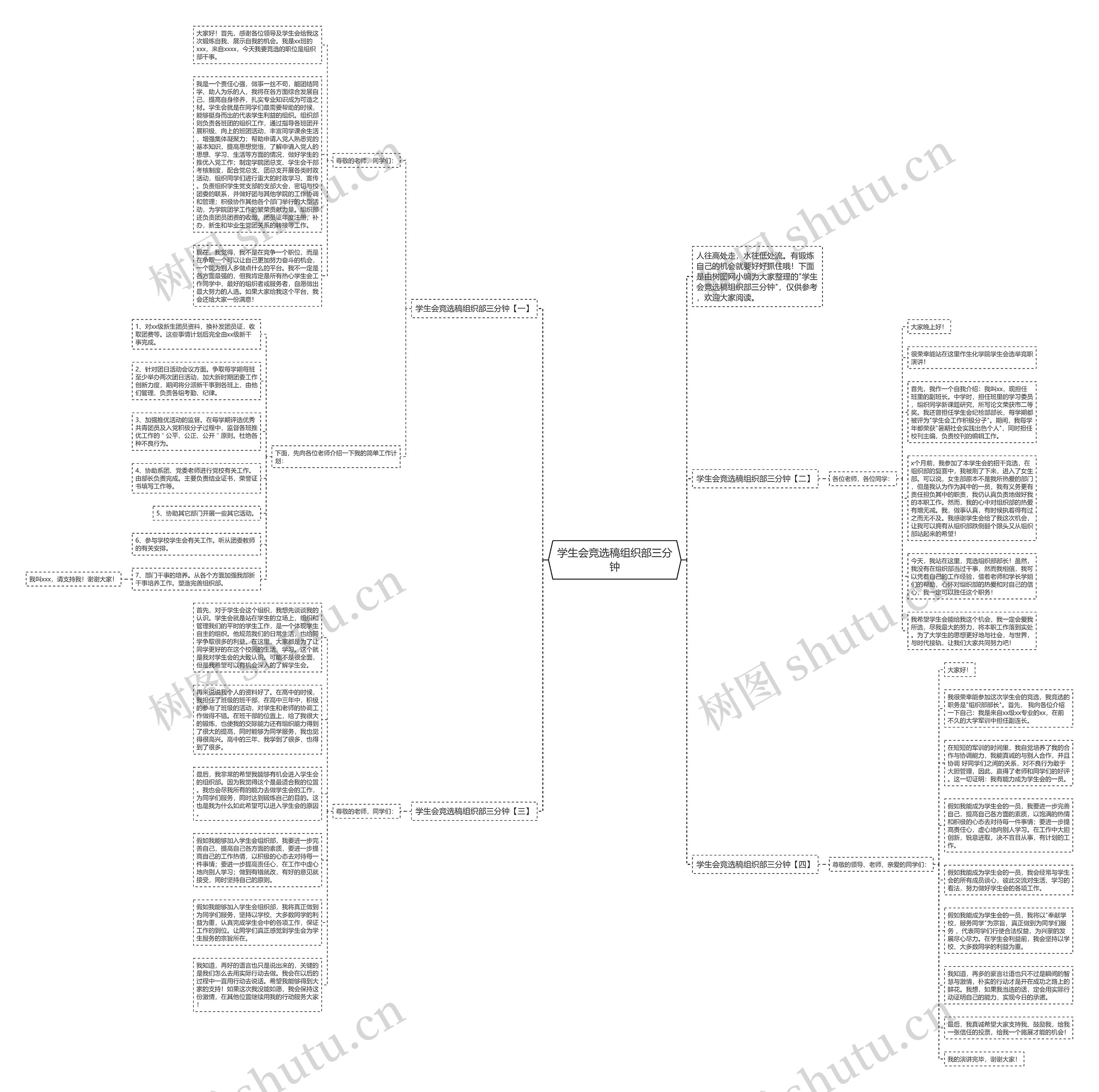学生会竞选稿组织部三分钟思维导图