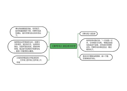 《寒号鸟》读后感300字