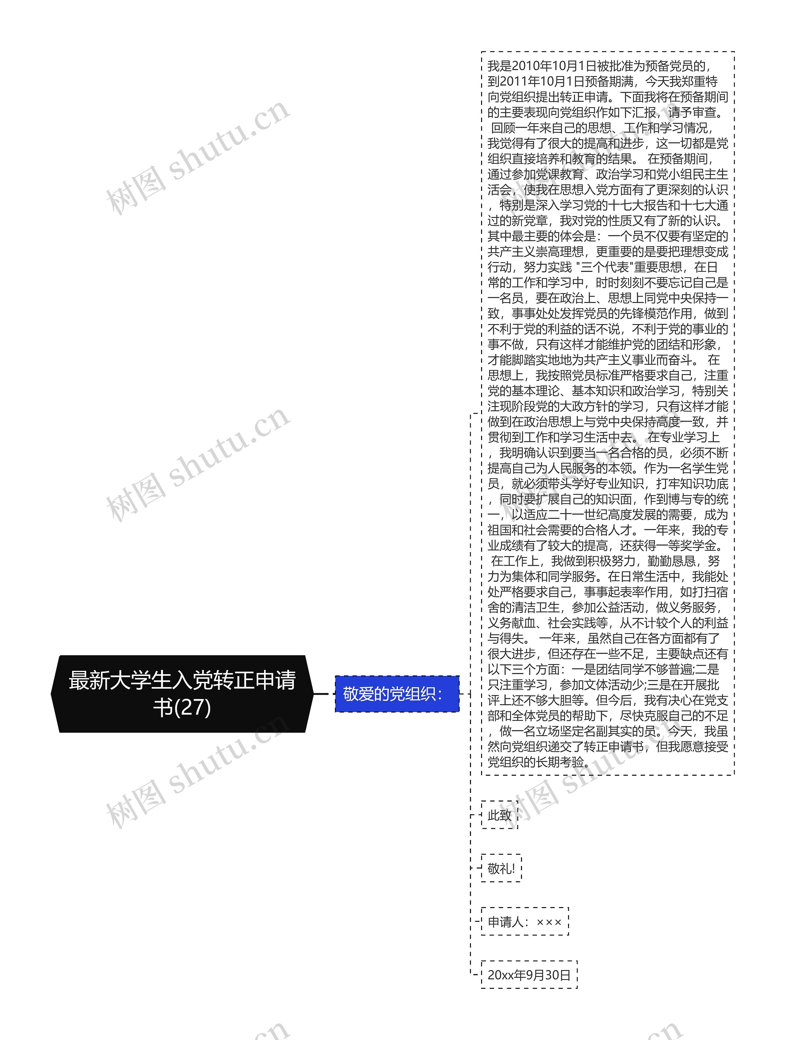 最新大学生入党转正申请书(27)思维导图