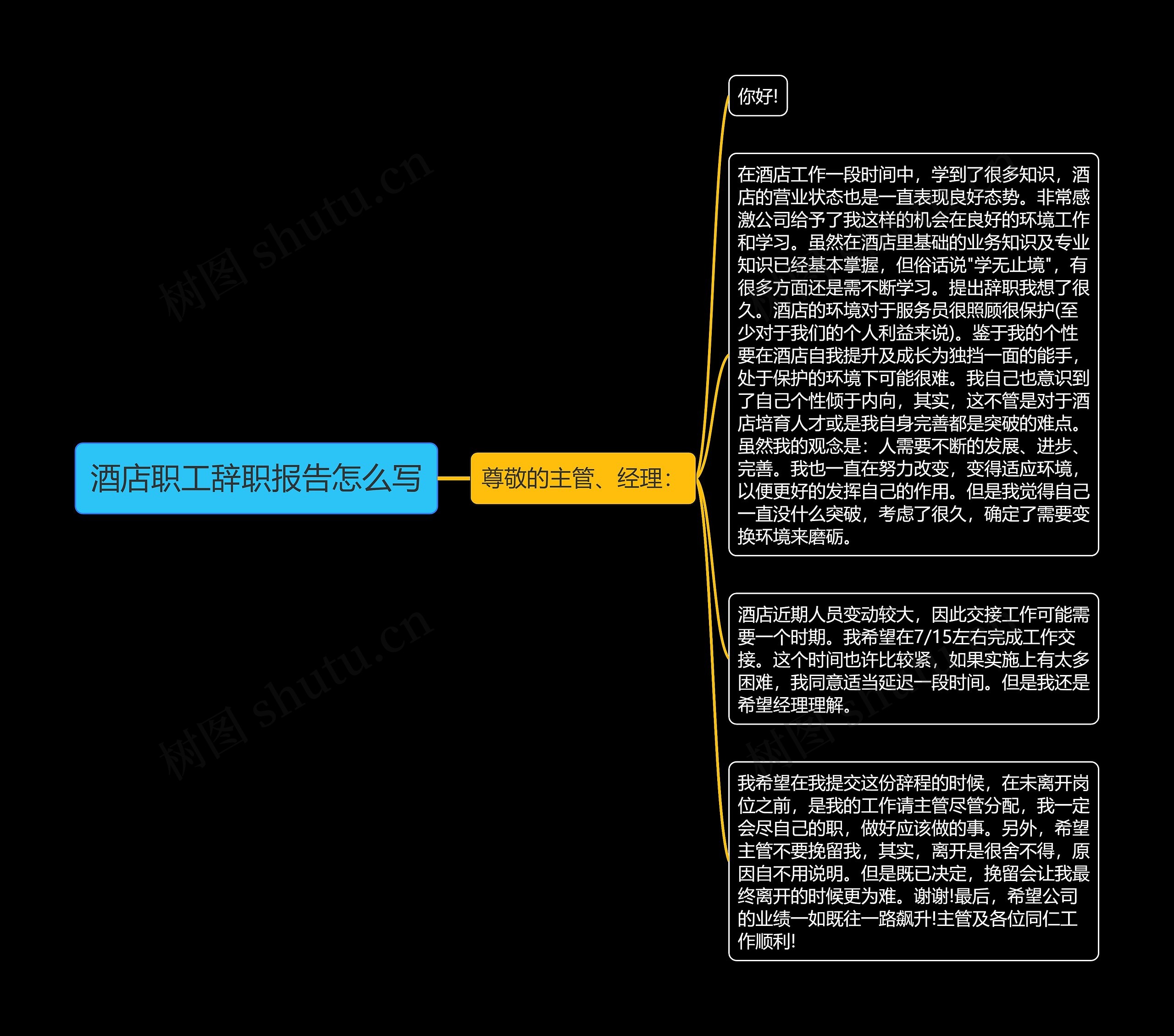 酒店职工辞职报告怎么写思维导图