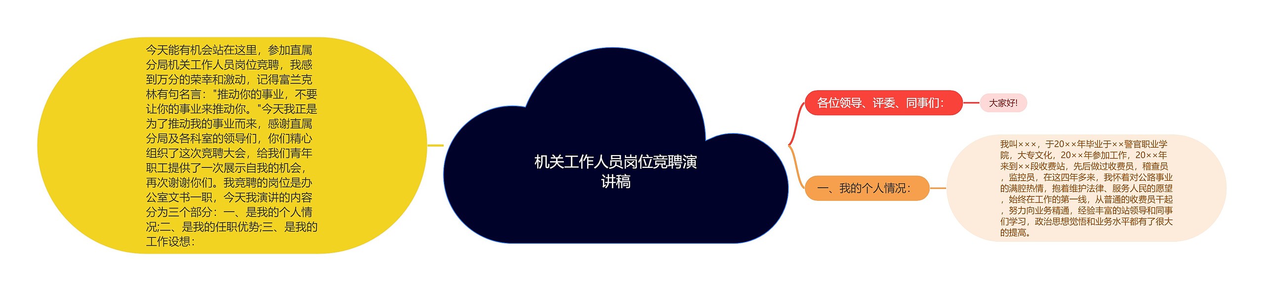 机关工作人员岗位竞聘演讲稿