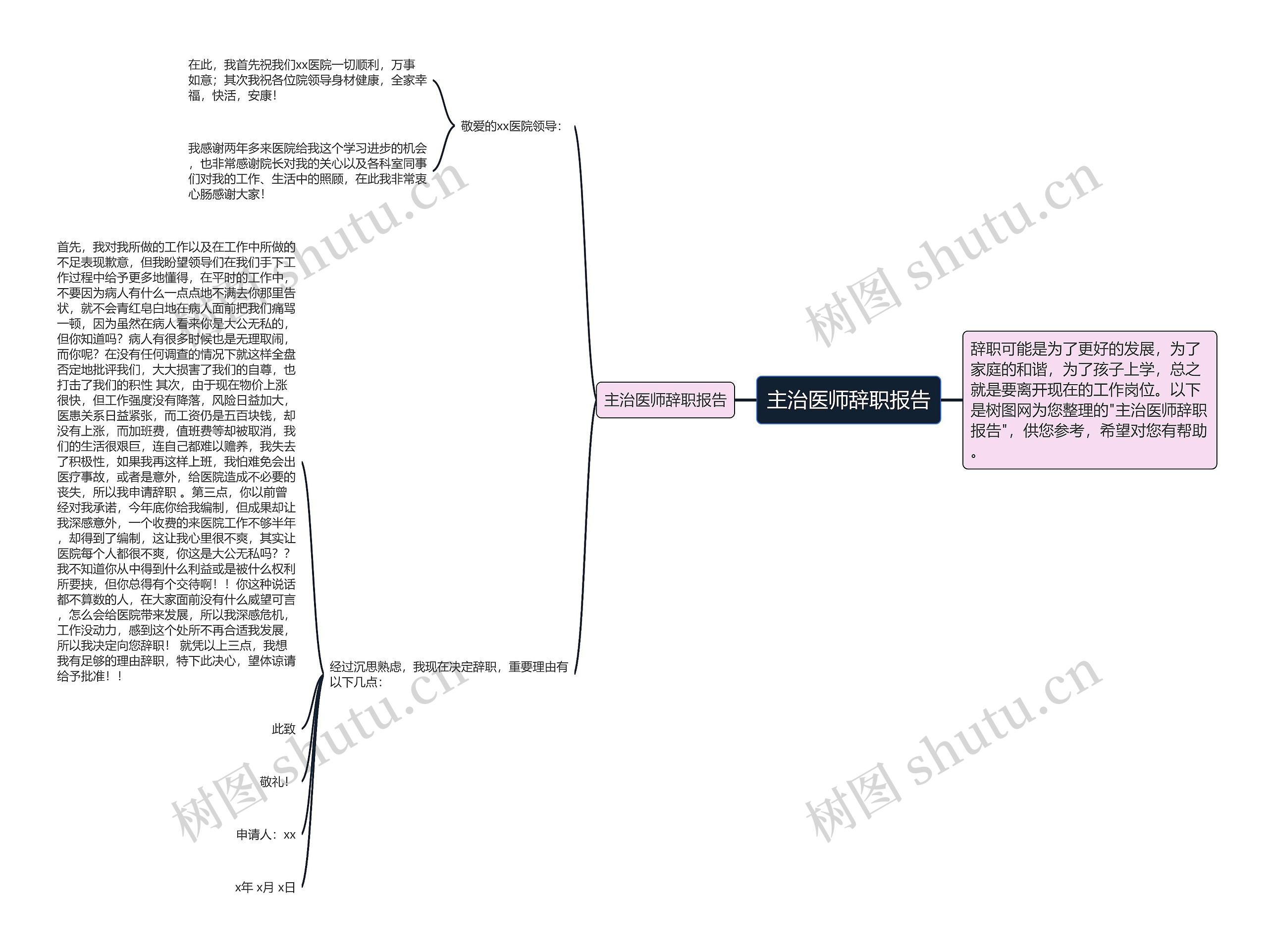 主治医师辞职报告思维导图