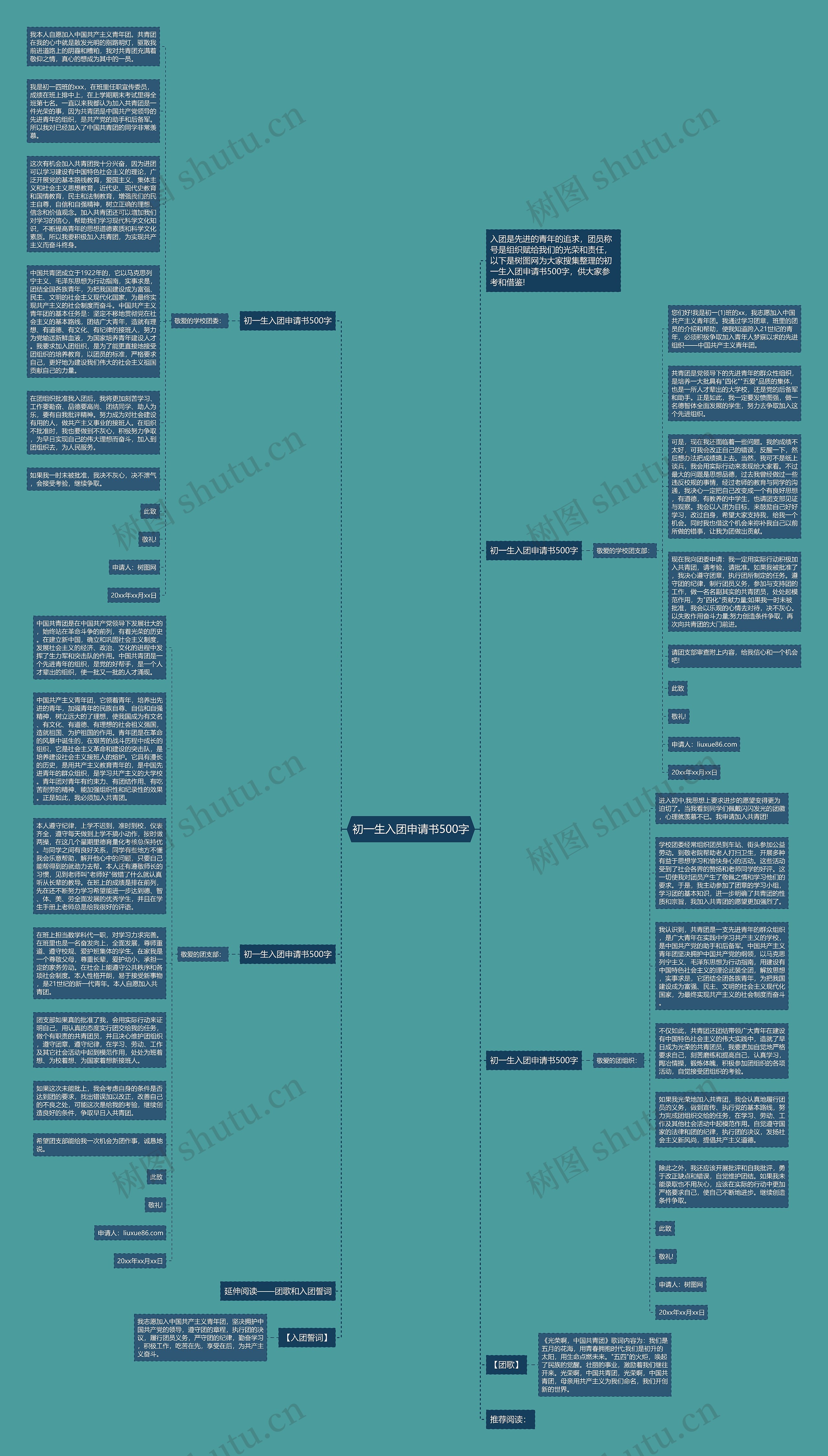 初一生入团申请书500字思维导图
