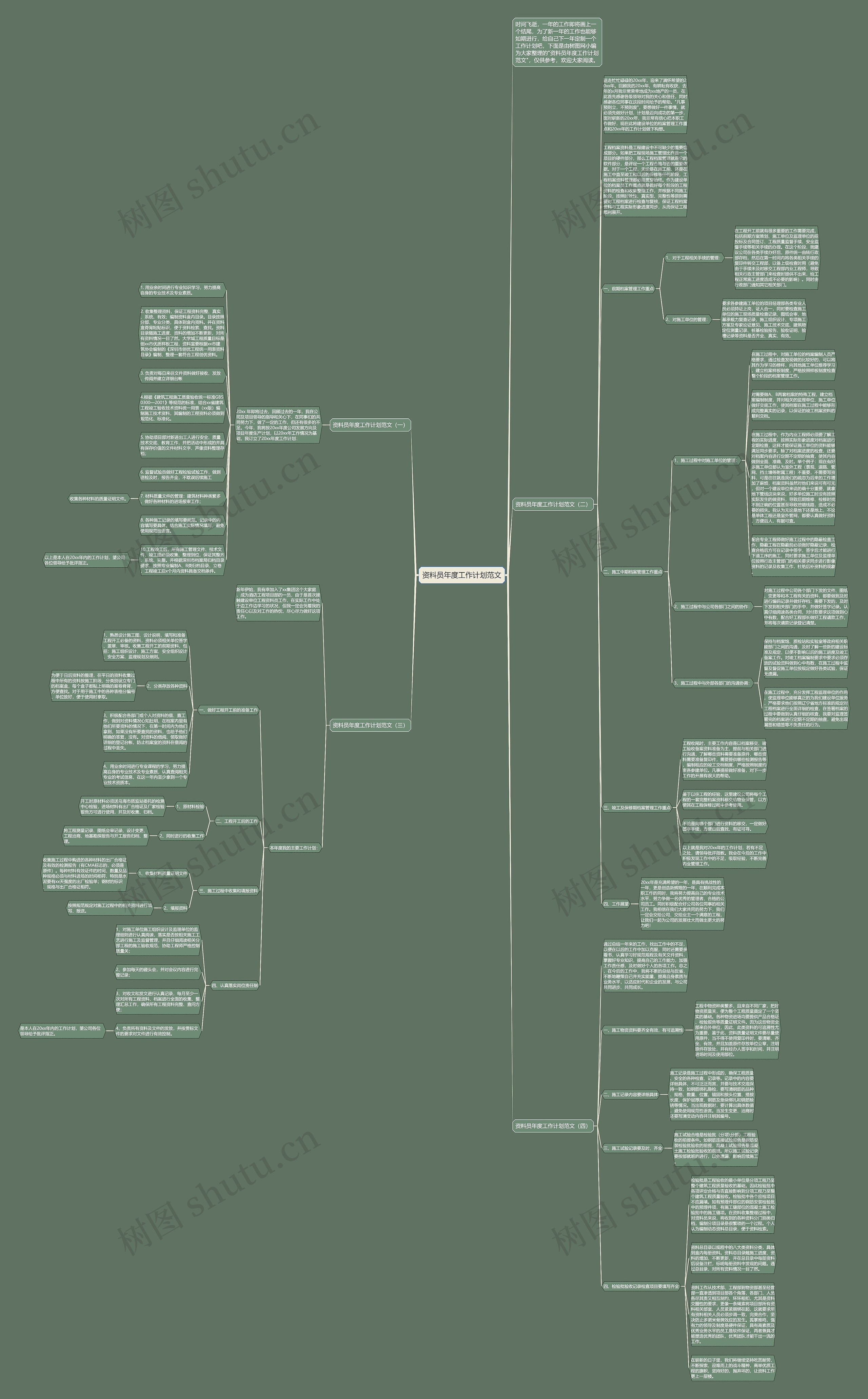 资料员年度工作计划范文思维导图
