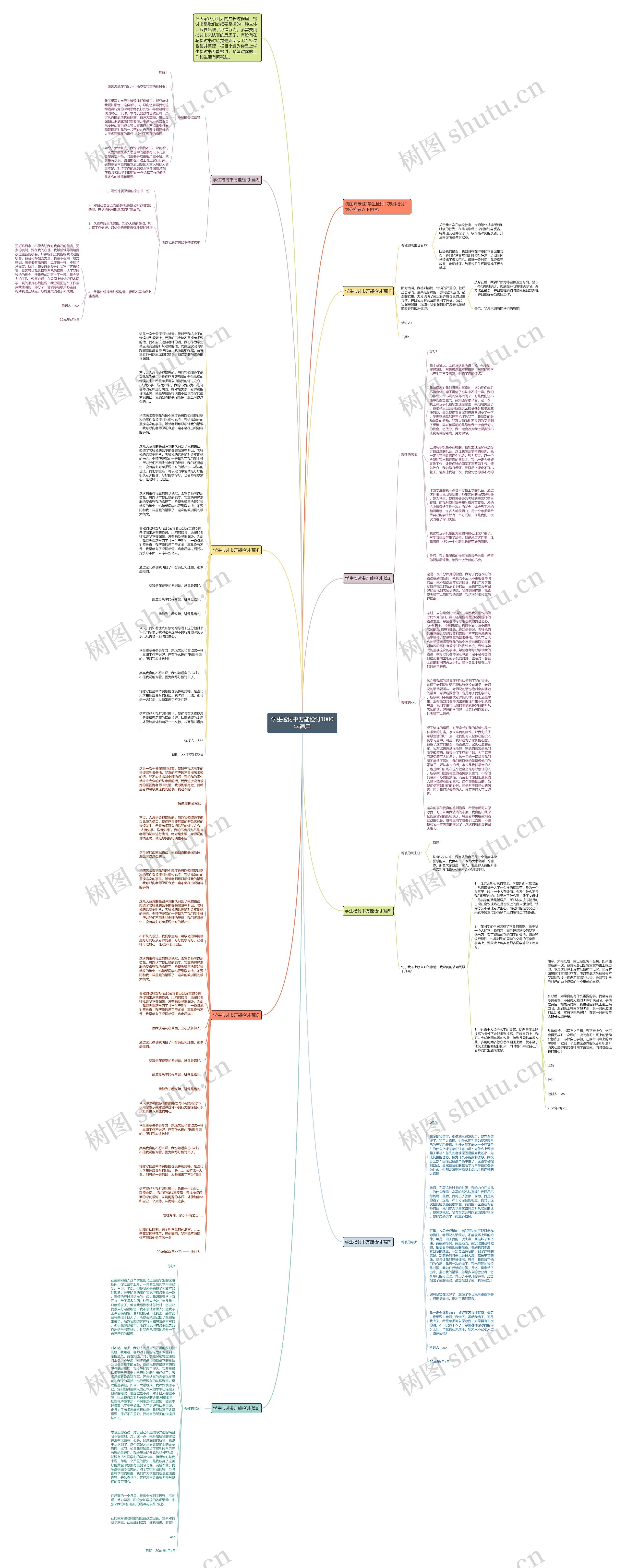 学生检讨书万能检讨1000字通用思维导图