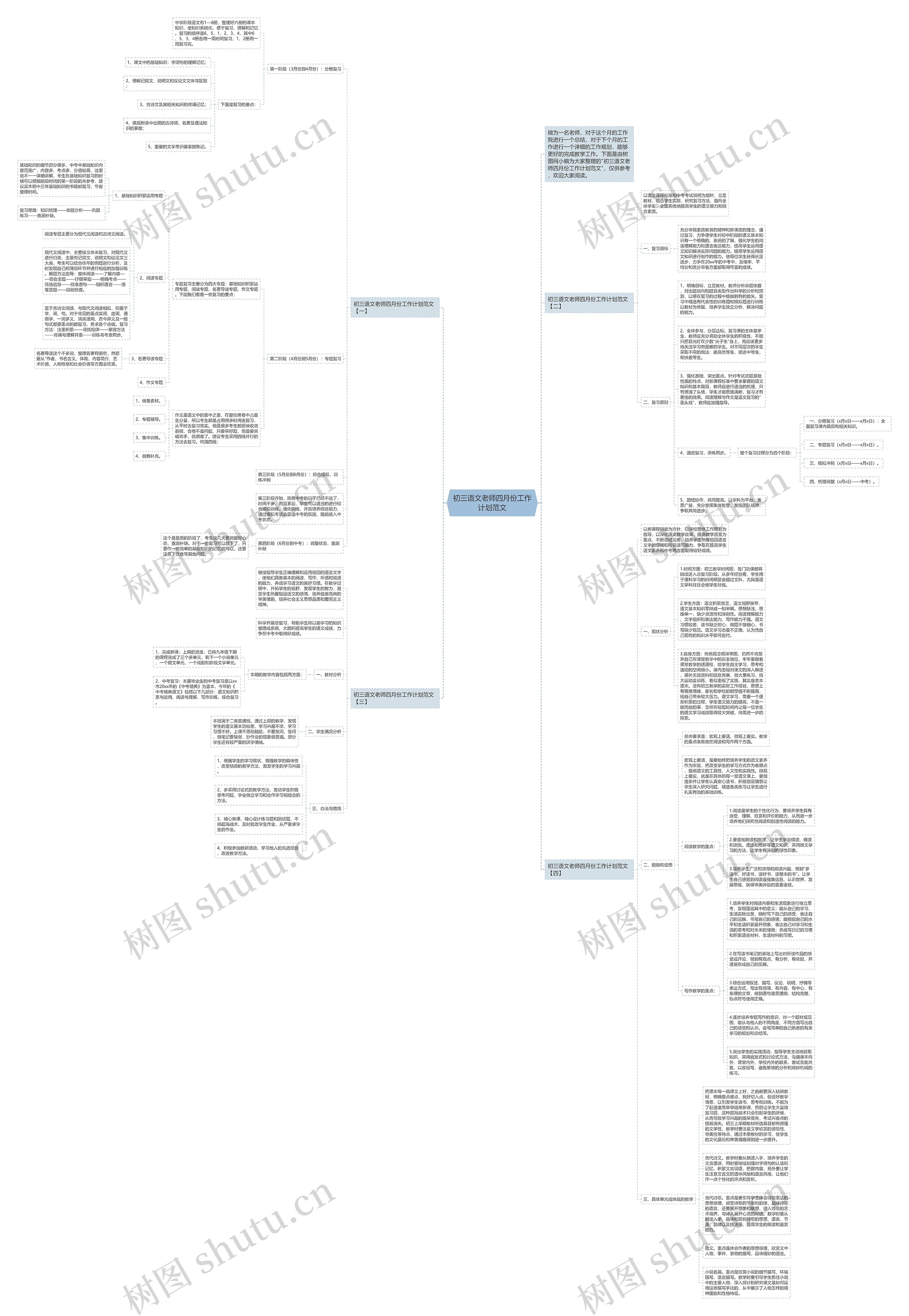 初三语文老师四月份工作计划范文思维导图