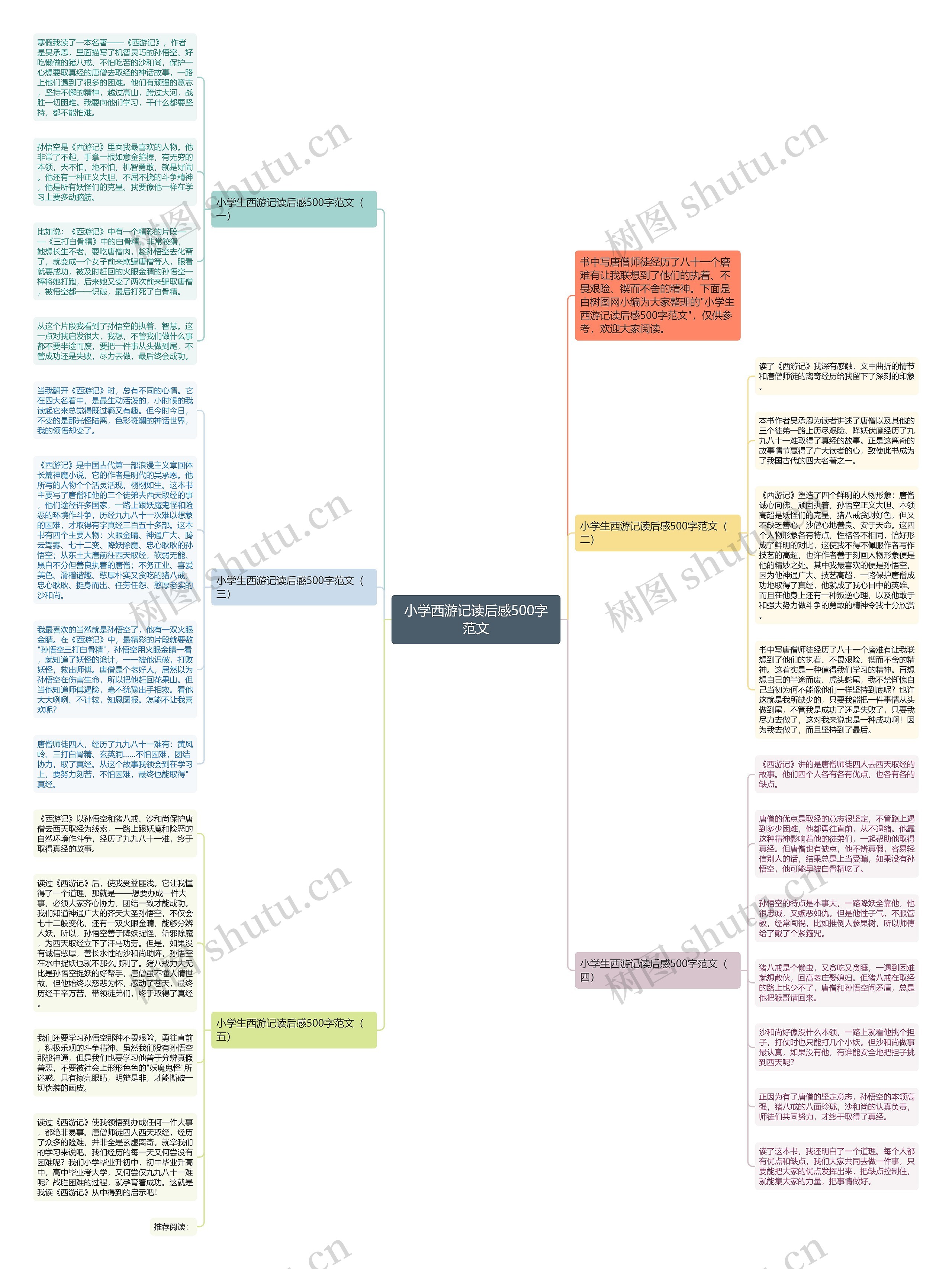 小学西游记读后感500字范文思维导图