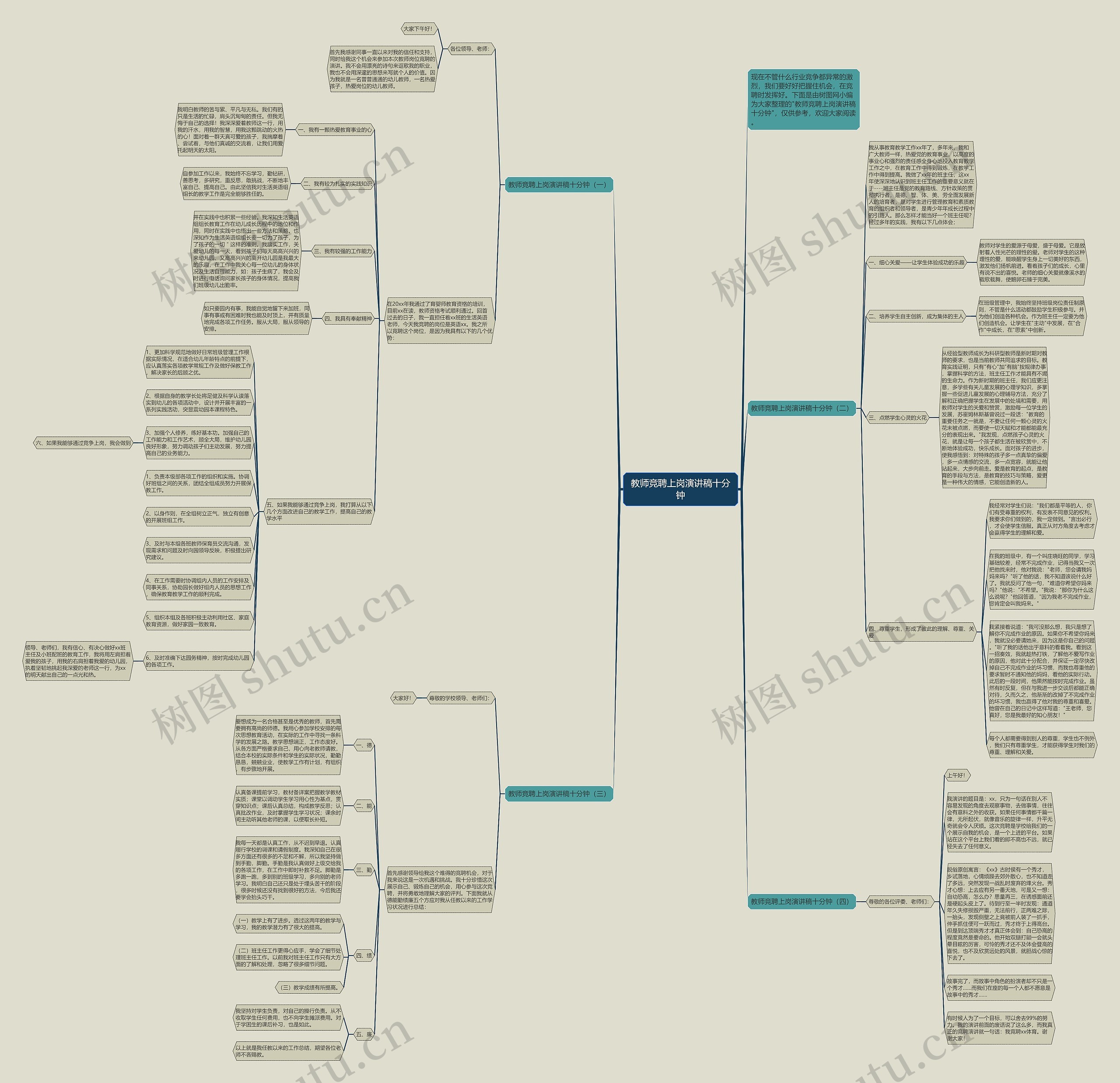 教师竞聘上岗演讲稿十分钟思维导图