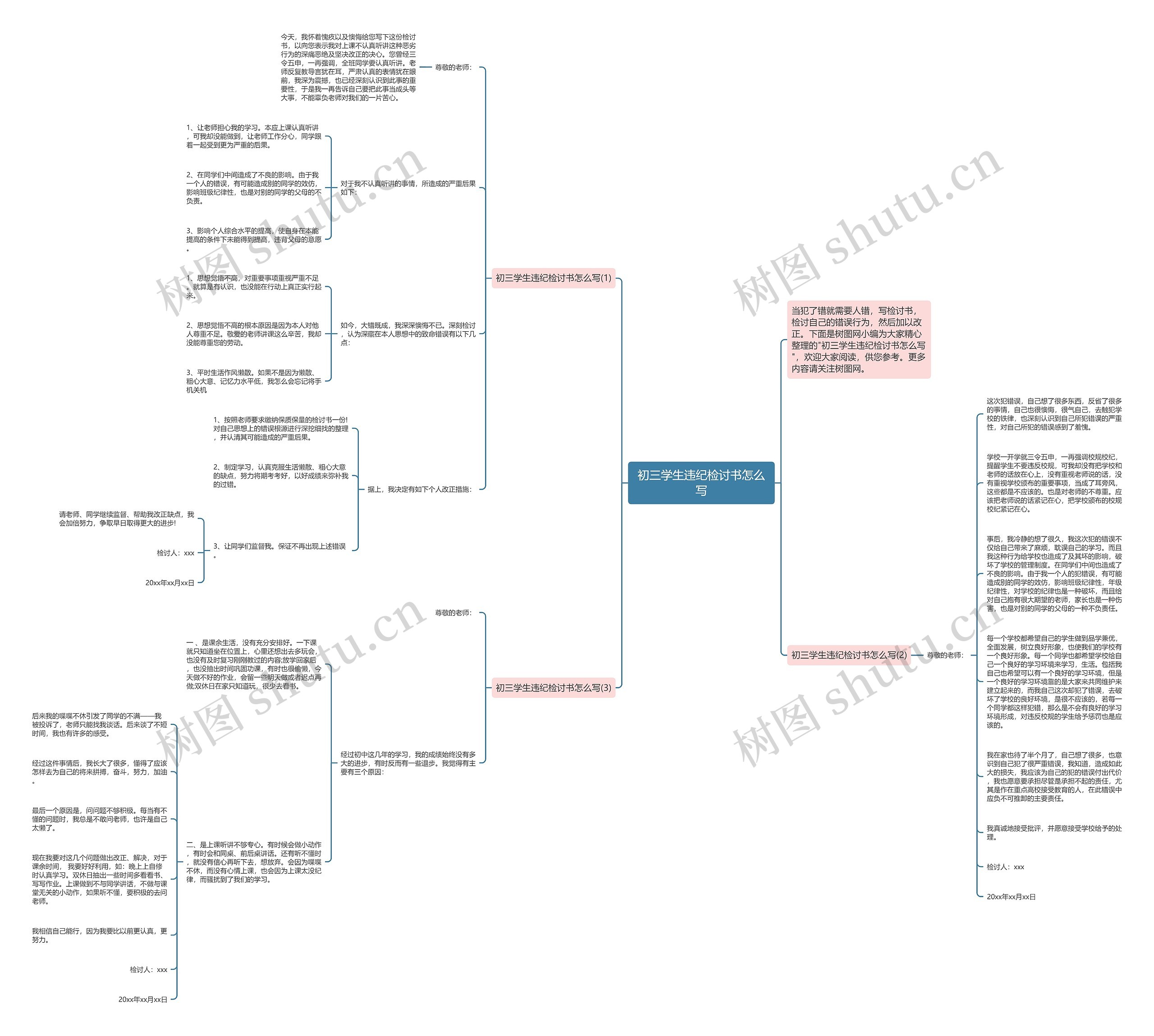 初三学生违纪检讨书怎么写思维导图