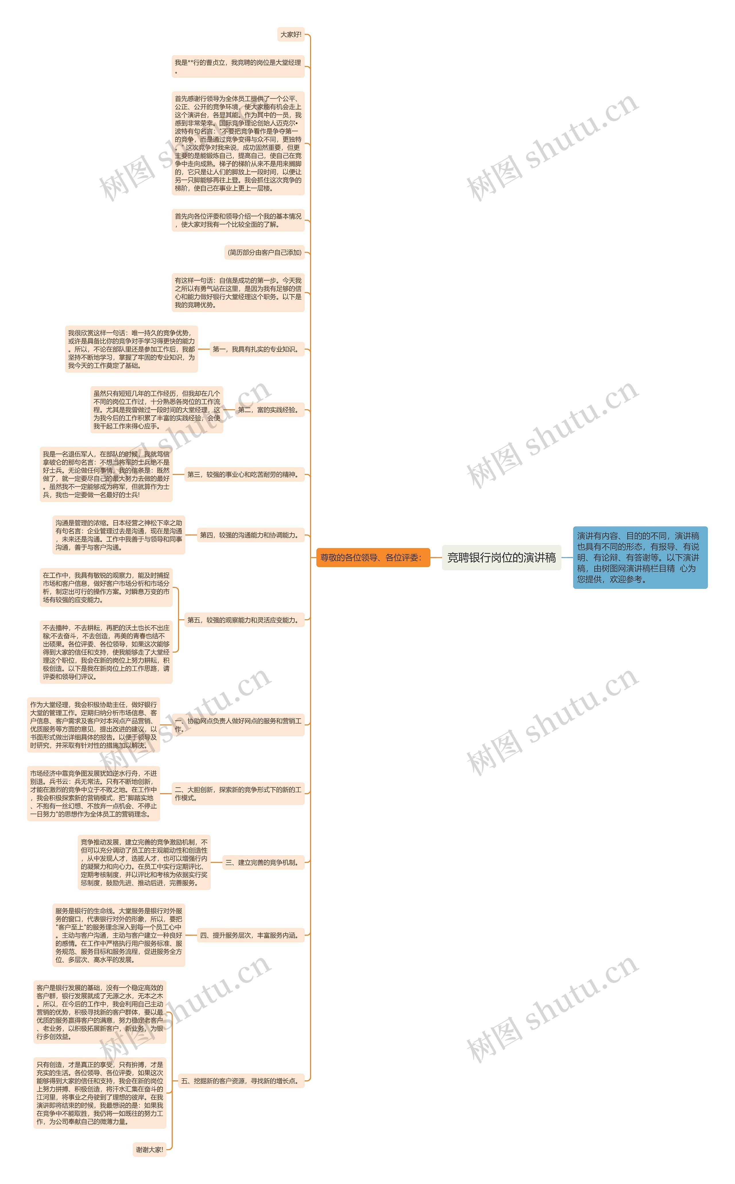 竞聘银行岗位的演讲稿思维导图高清图 竞聘银行岗位的演讲稿思维导图
