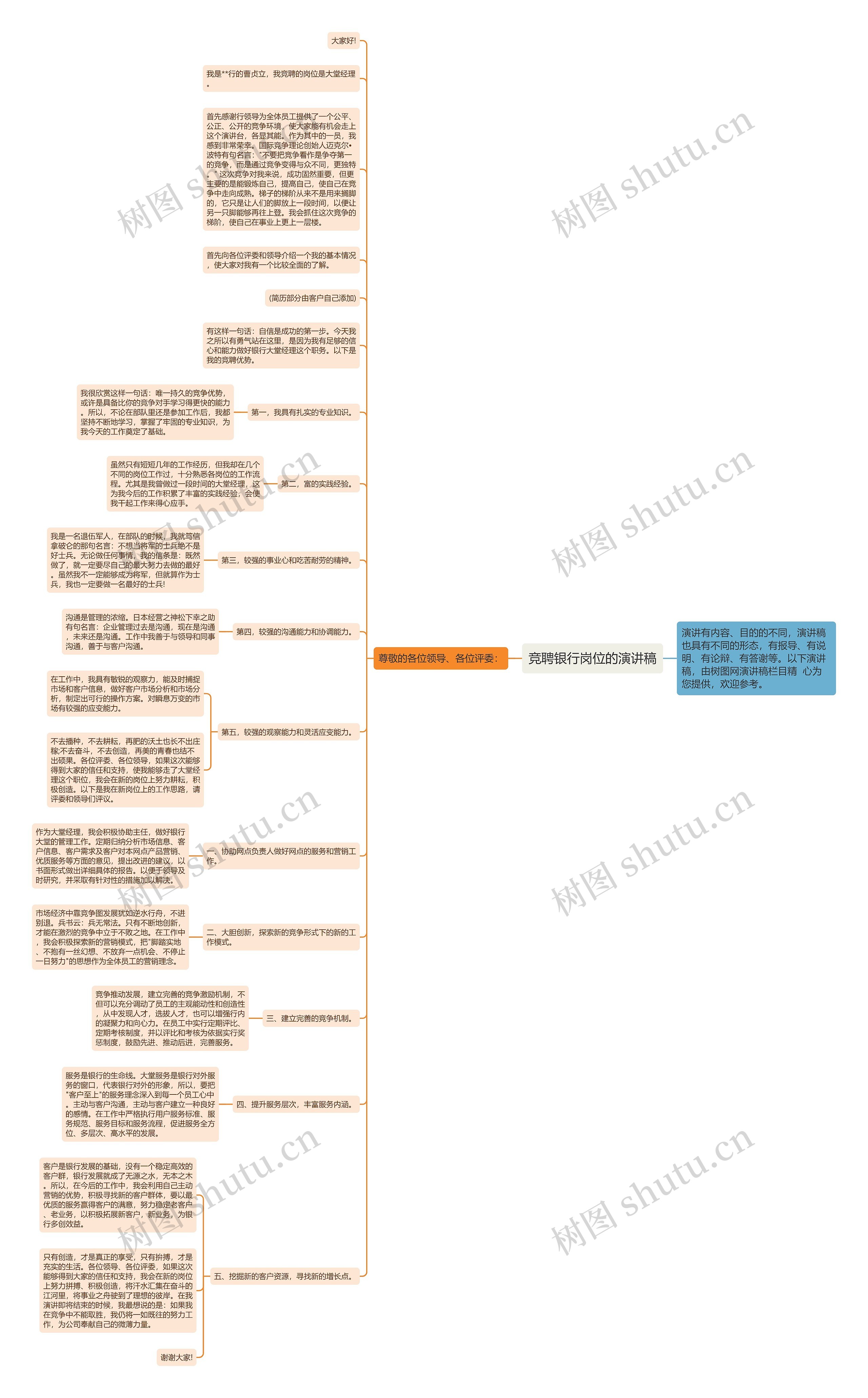 竞聘银行岗位的演讲稿思维导图