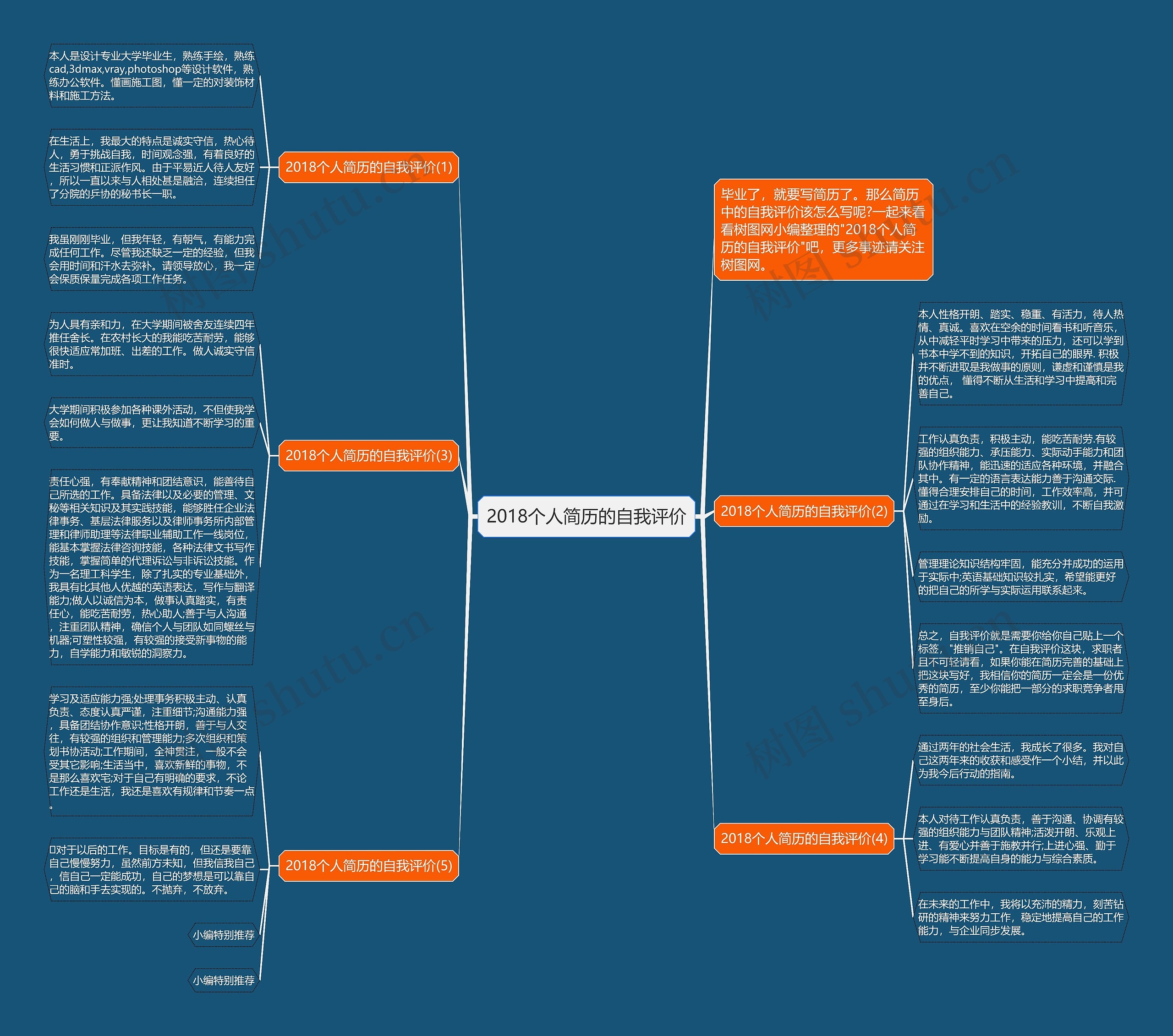 2018个人简历的自我评价思维导图