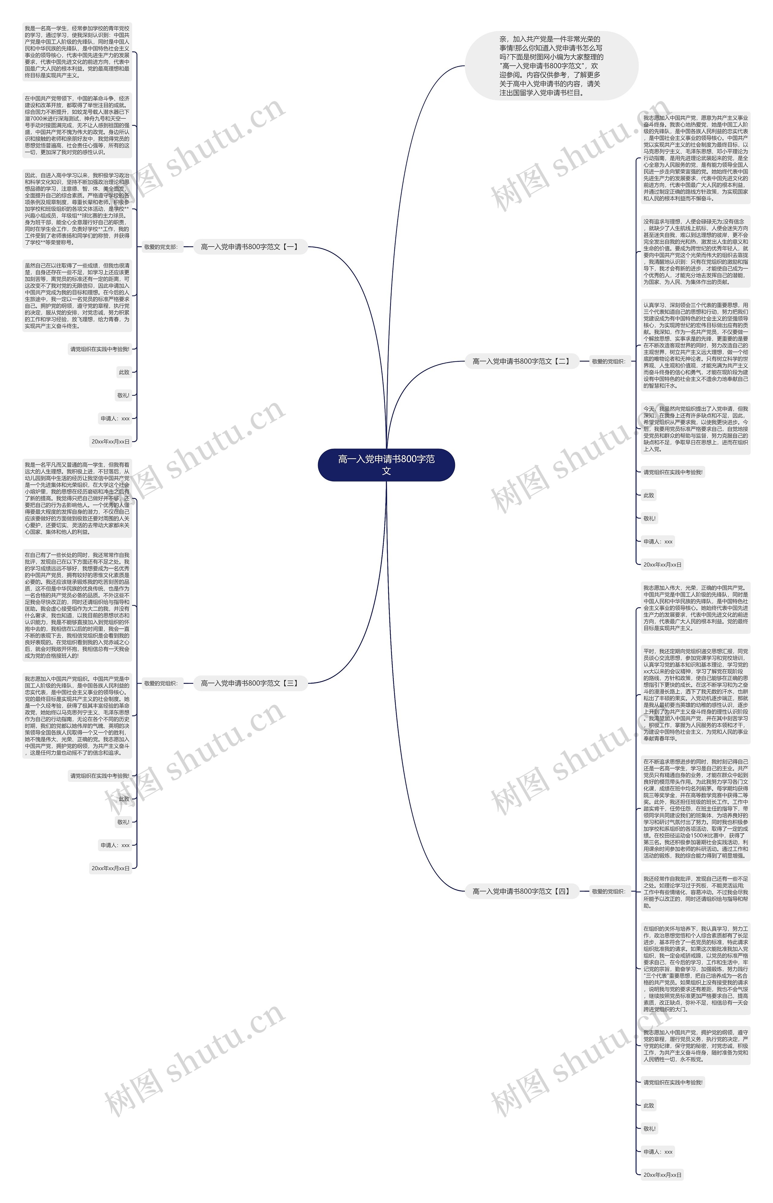 高一入党申请书800字范文思维导图