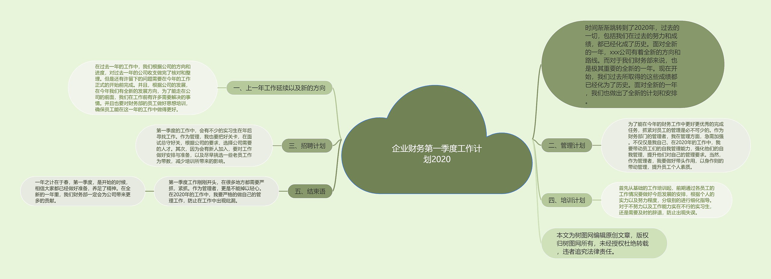 企业财务第一季度工作计划2020思维导图