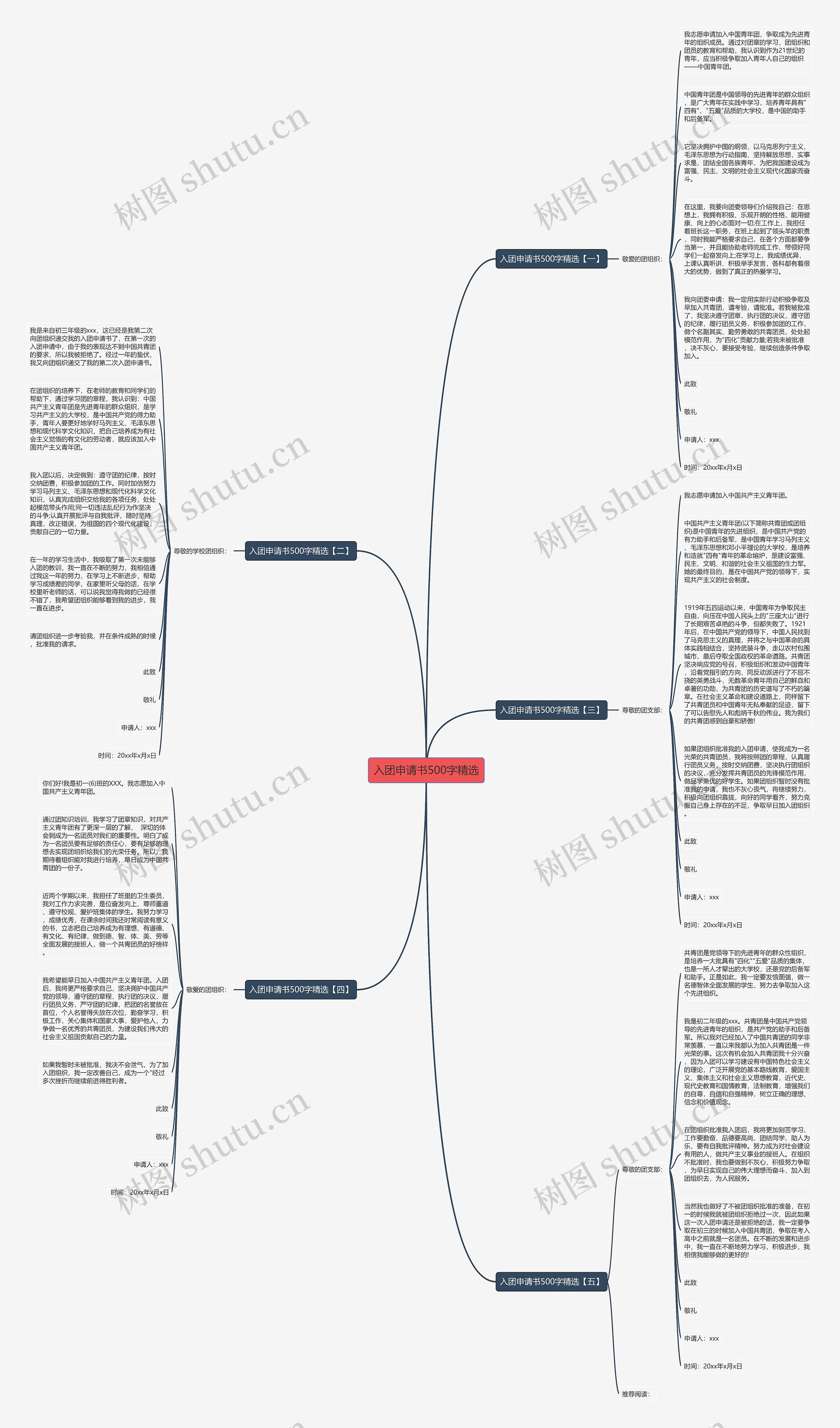 入团申请书500字精选思维导图