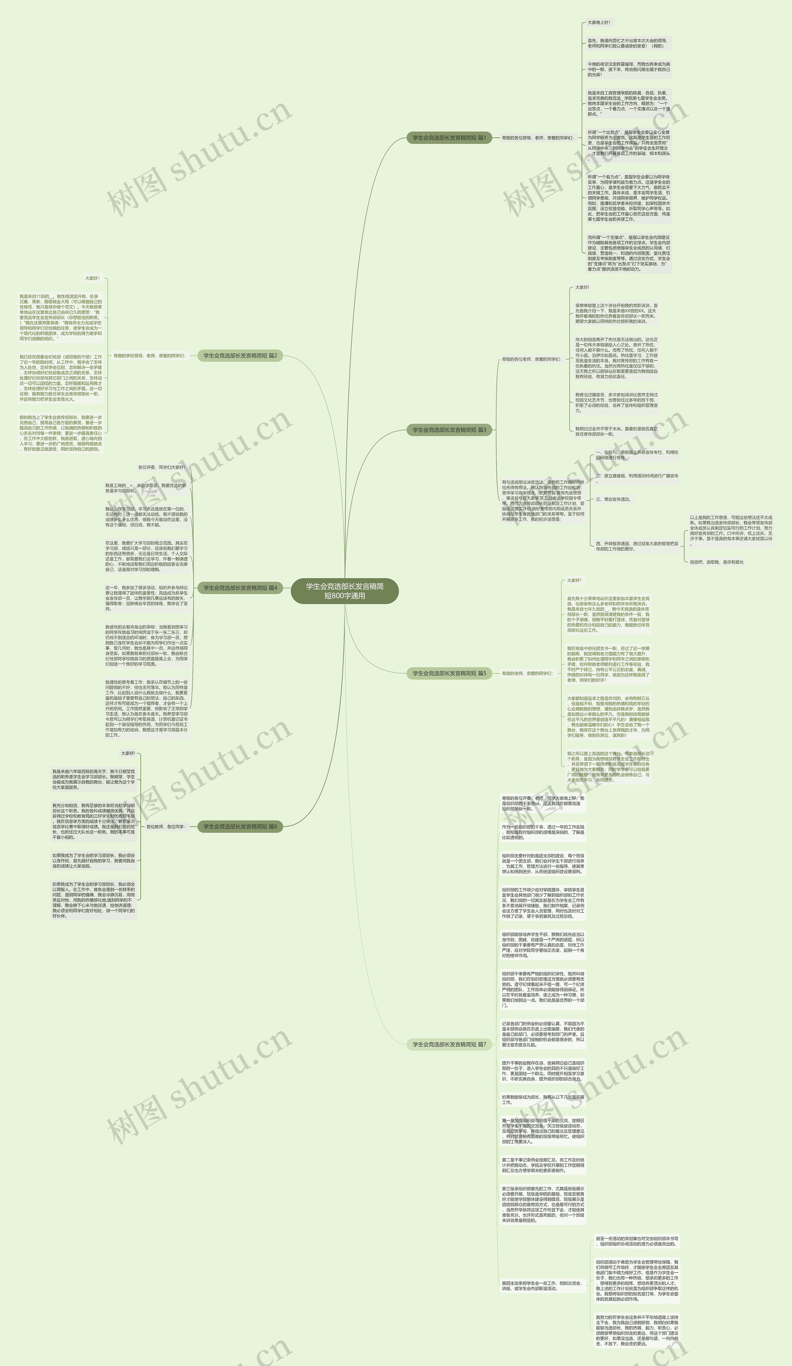 学生会竞选部长发言稿简短800字通用思维导图