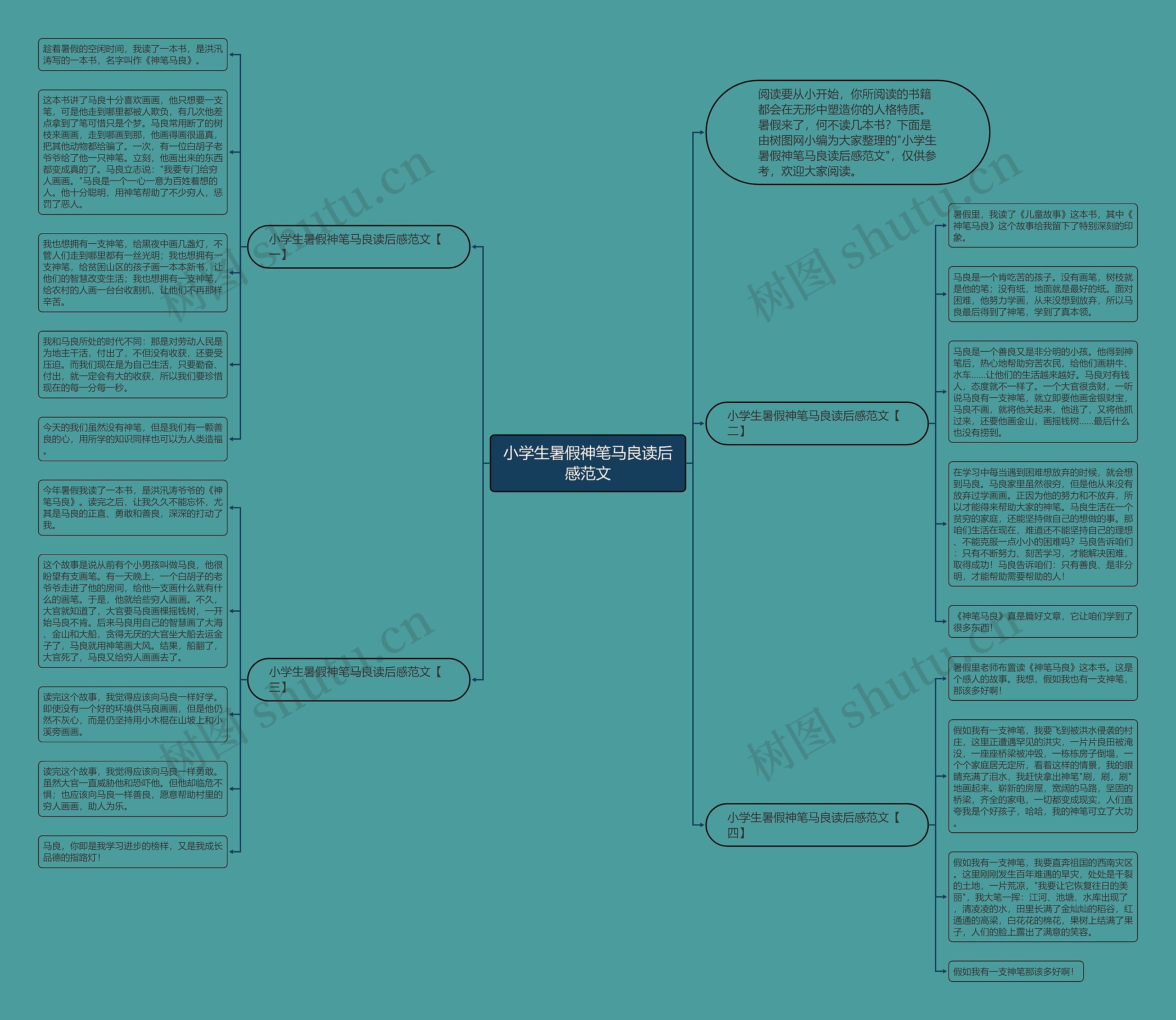 小学生暑假神笔马良读后感范文思维导图