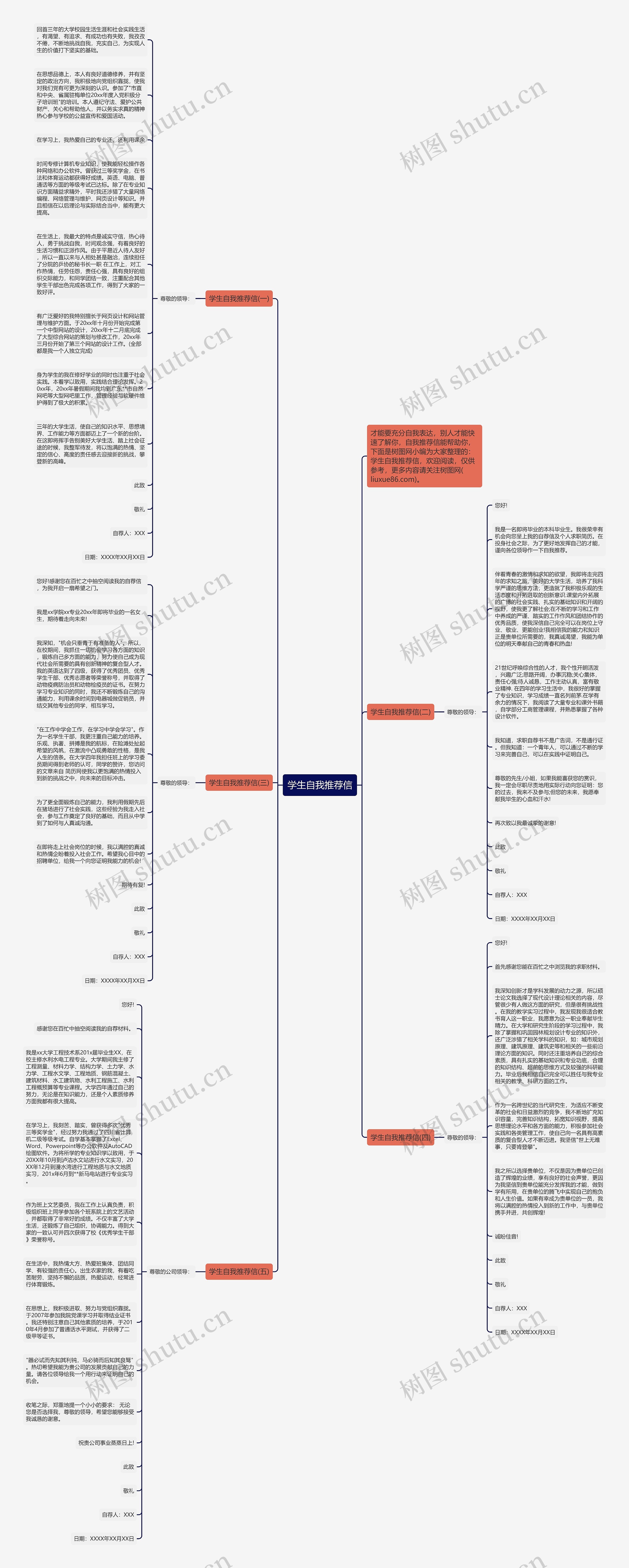 学生自我推荐信思维导图