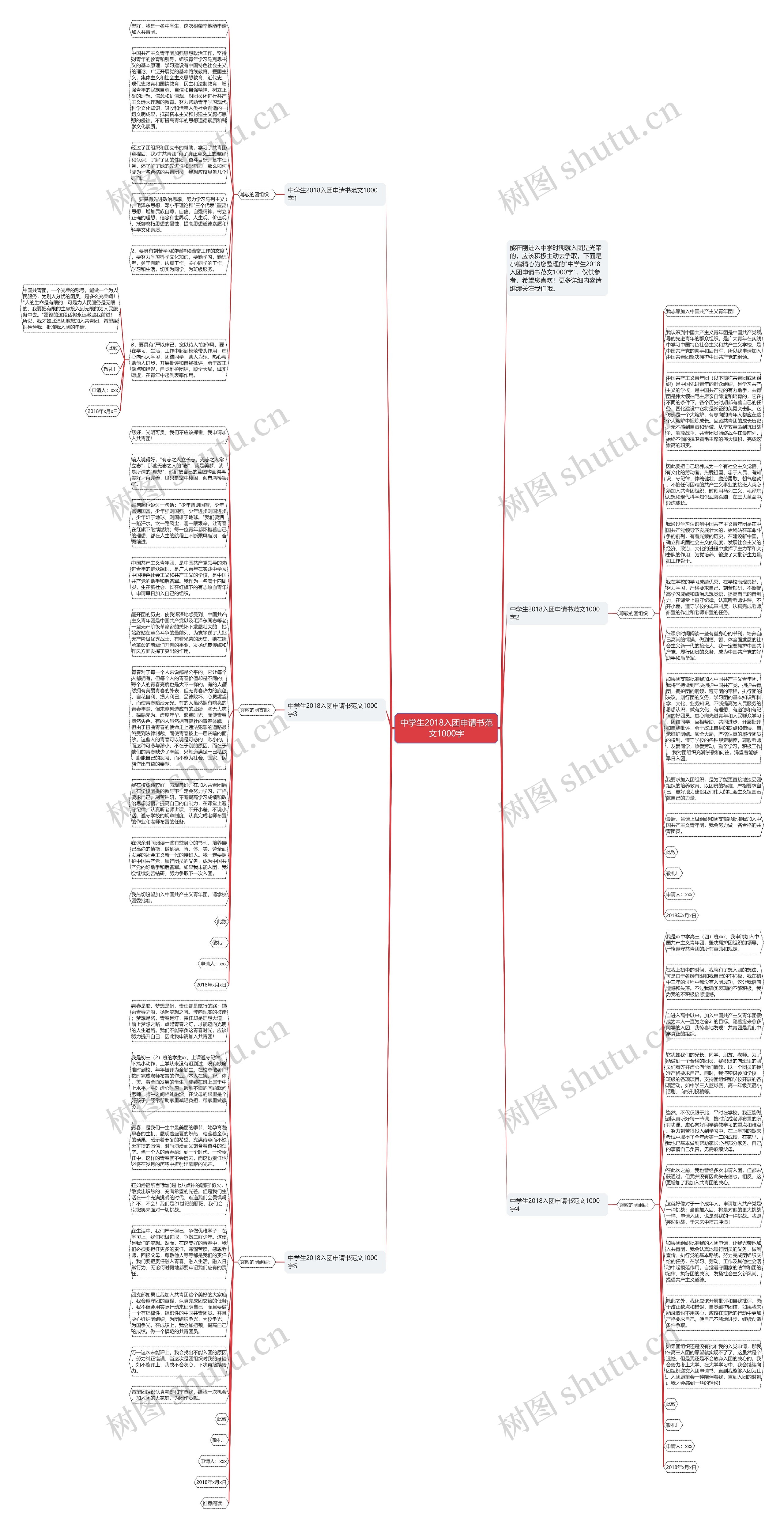 中学生2018入团申请书范文1000字思维导图