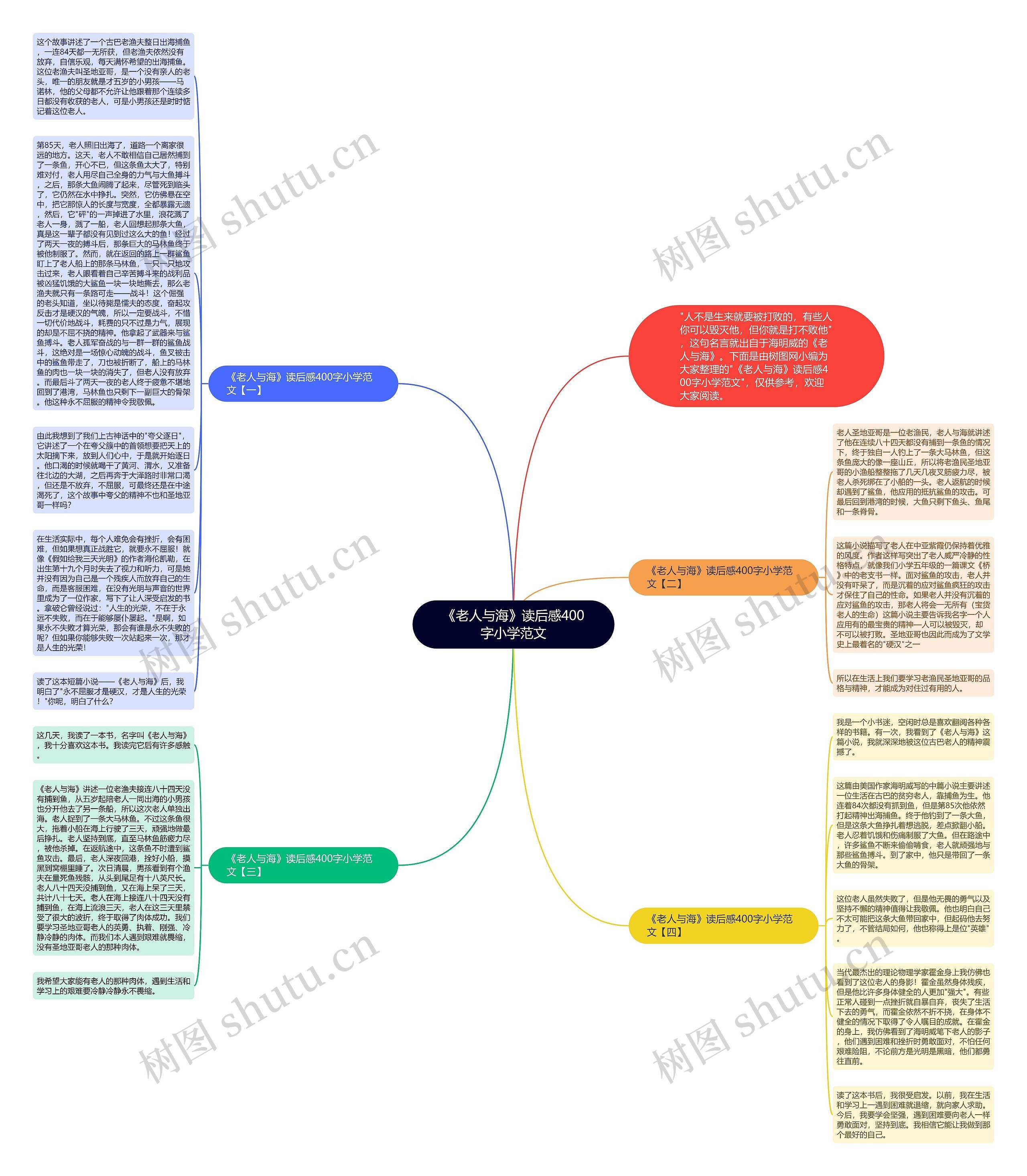 《老人与海》读后感400字小学范文思维导图高清图 《老人与海》读后感400字小学范文思维导图