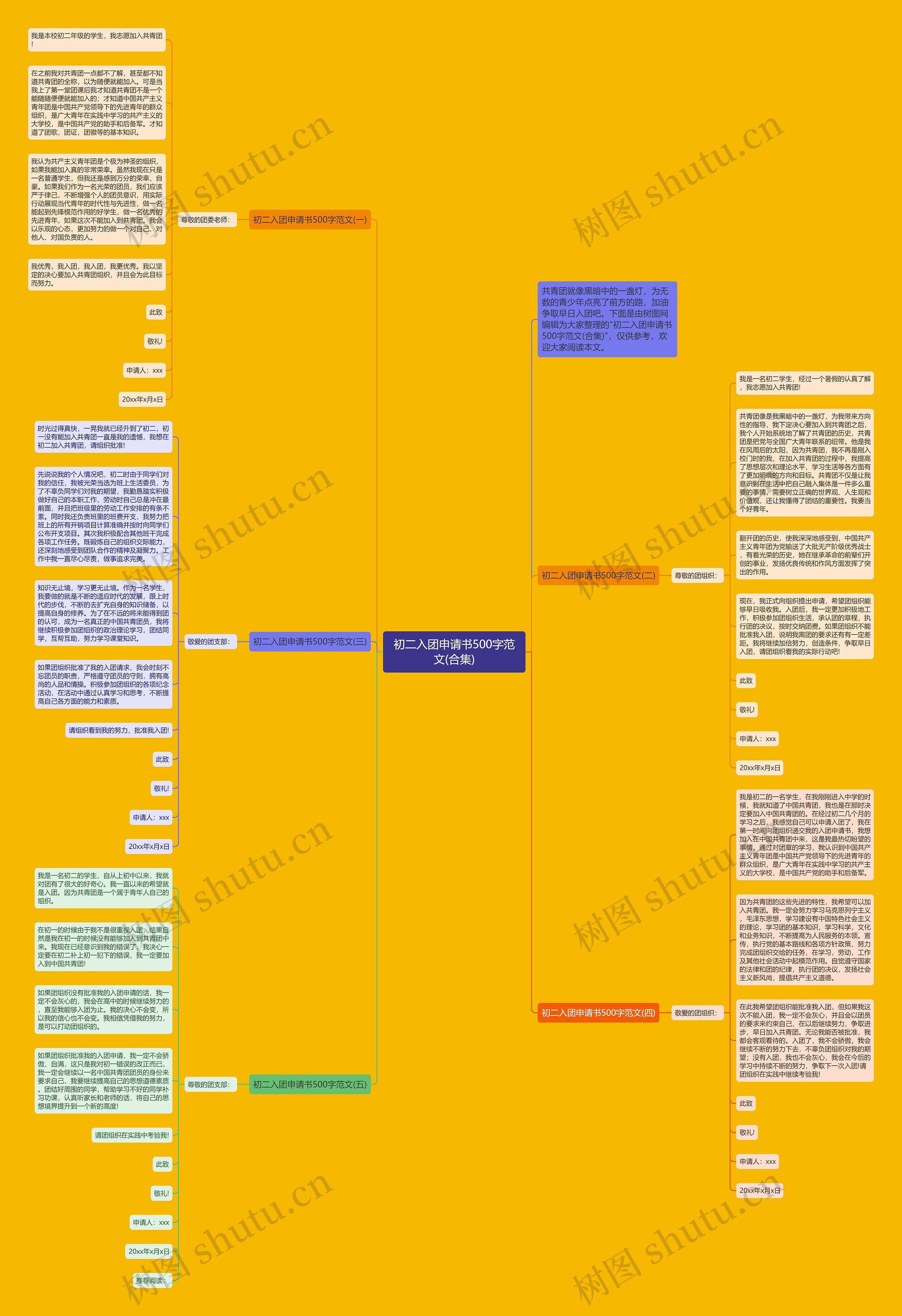 初二入团申请书500字范文(合集)思维导图
