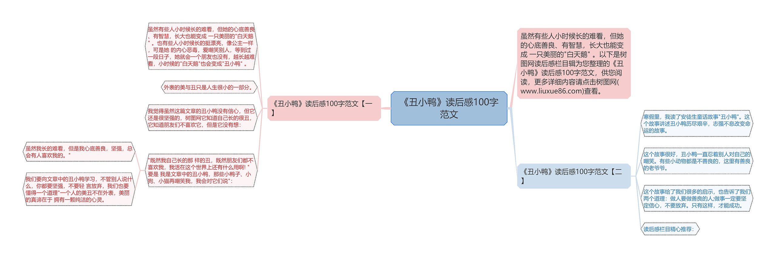 《丑小鸭》读后感100字范文思维导图