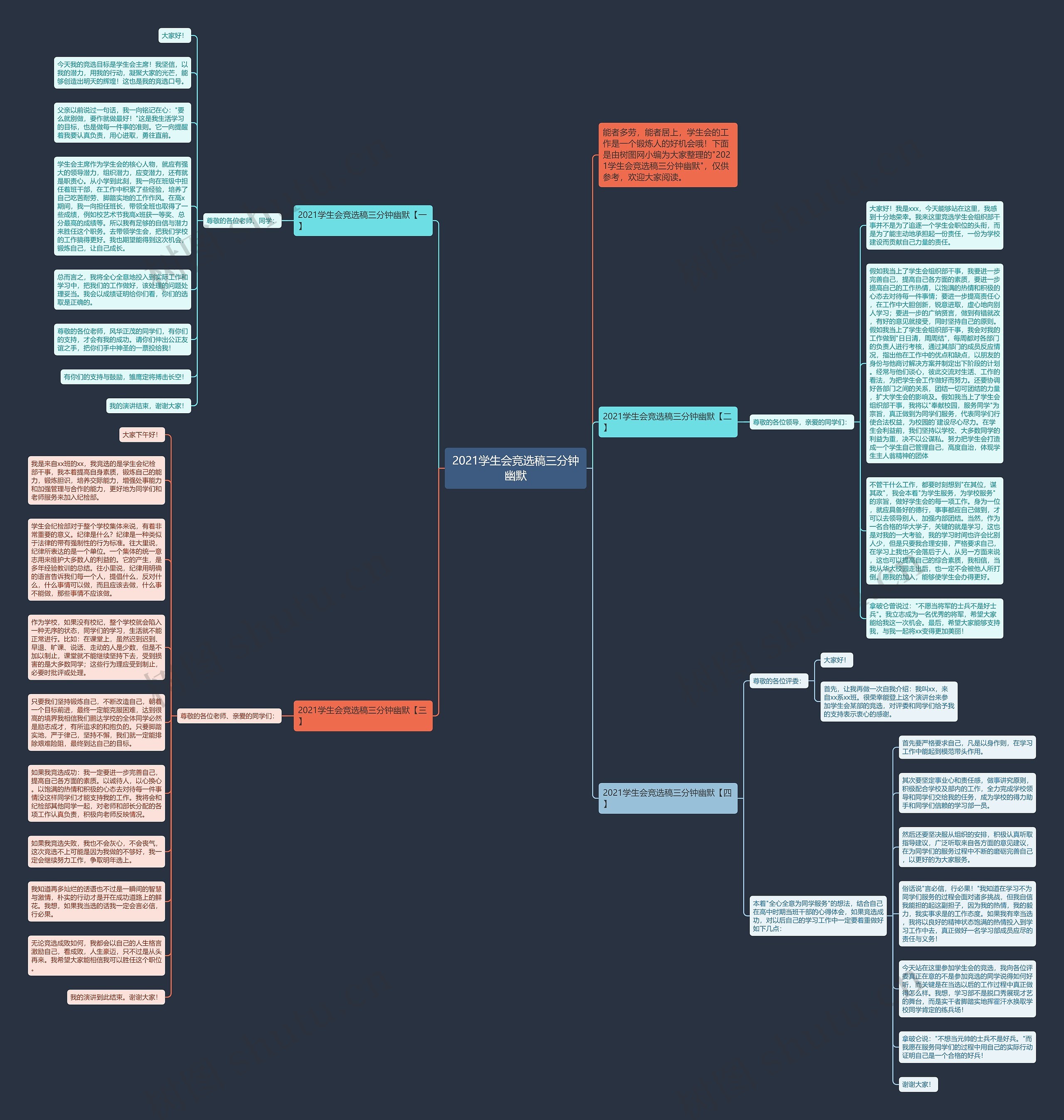 2021学生会竞选稿三分钟幽默思维导图