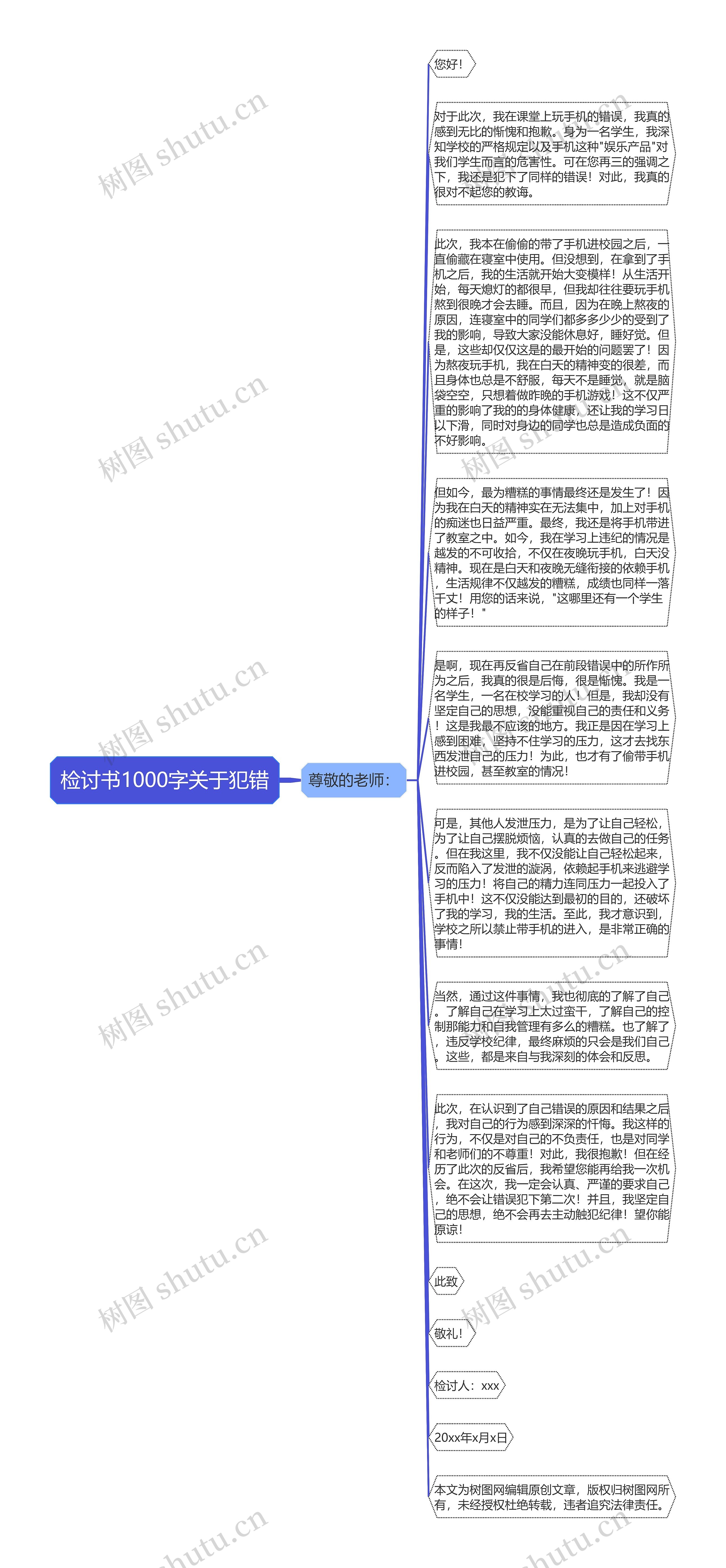 检讨书1000字关于犯错思维导图