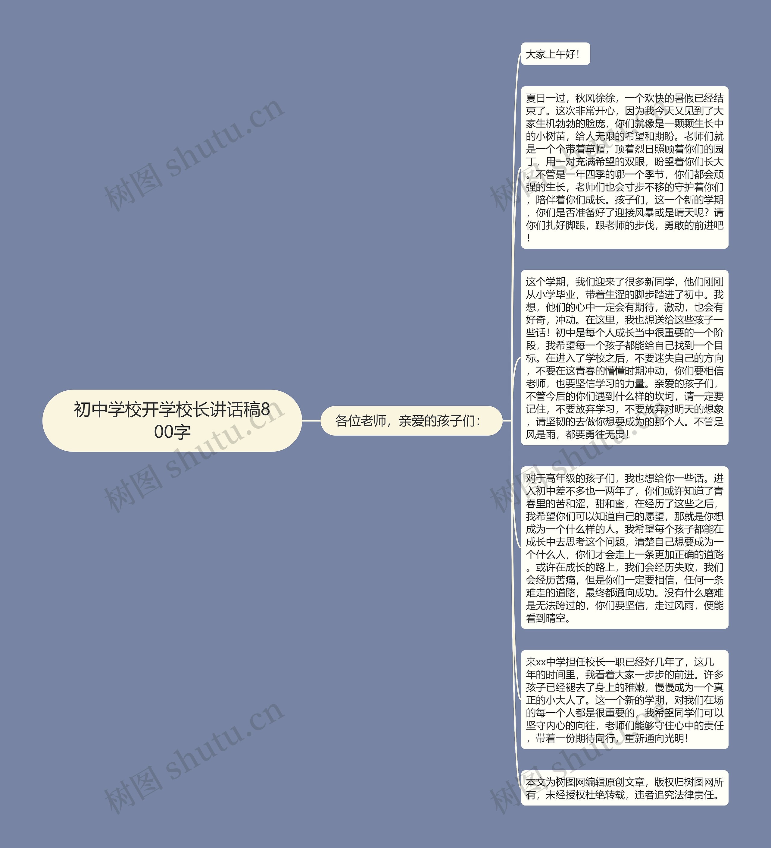 初中学校开学校长讲话稿800字思维导图