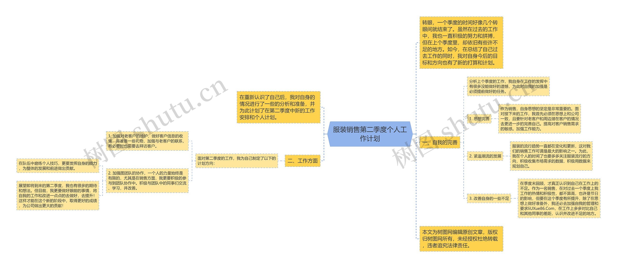 服装销售第二季度个人工作计划