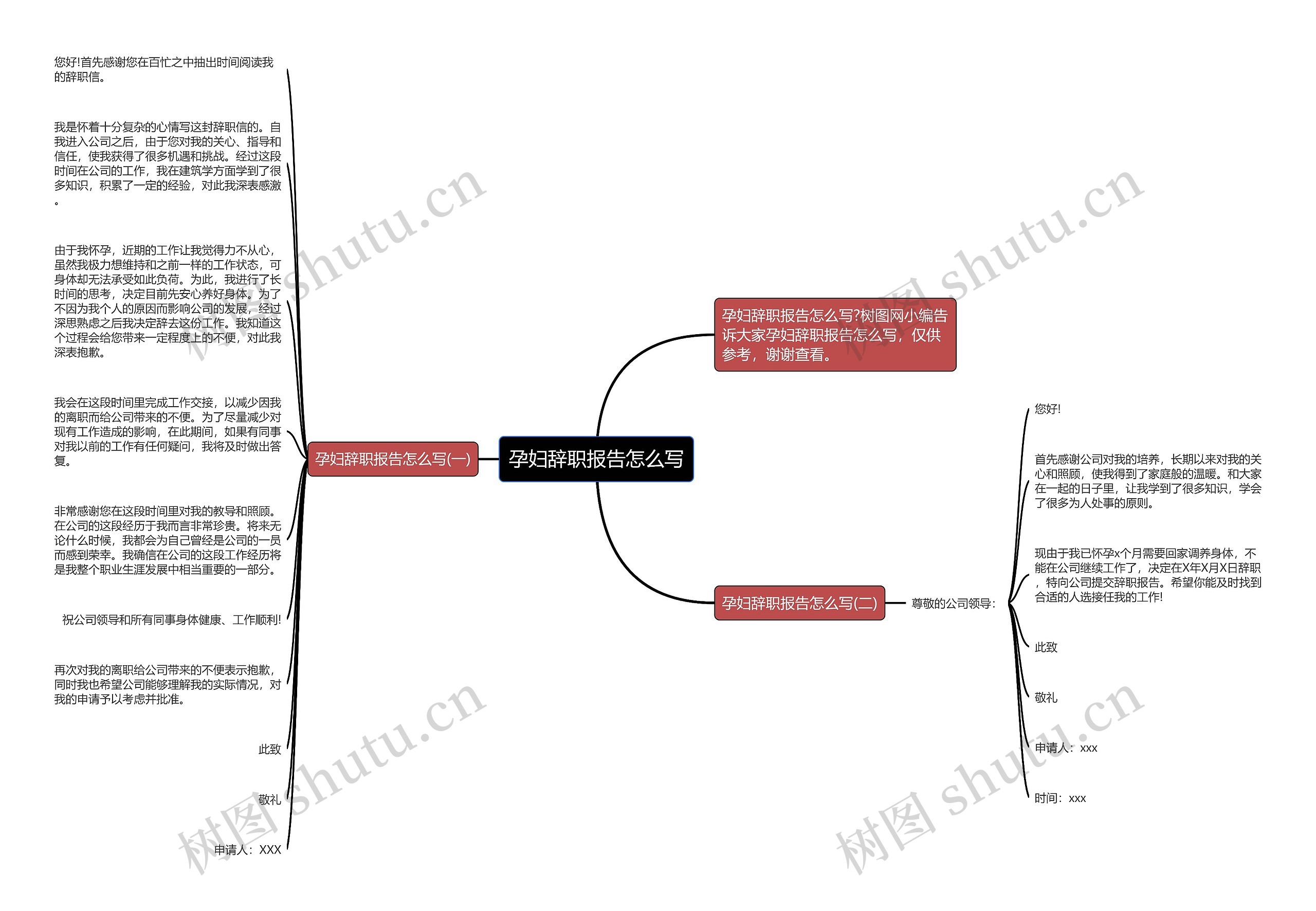 孕妇辞职报告怎么写思维导图