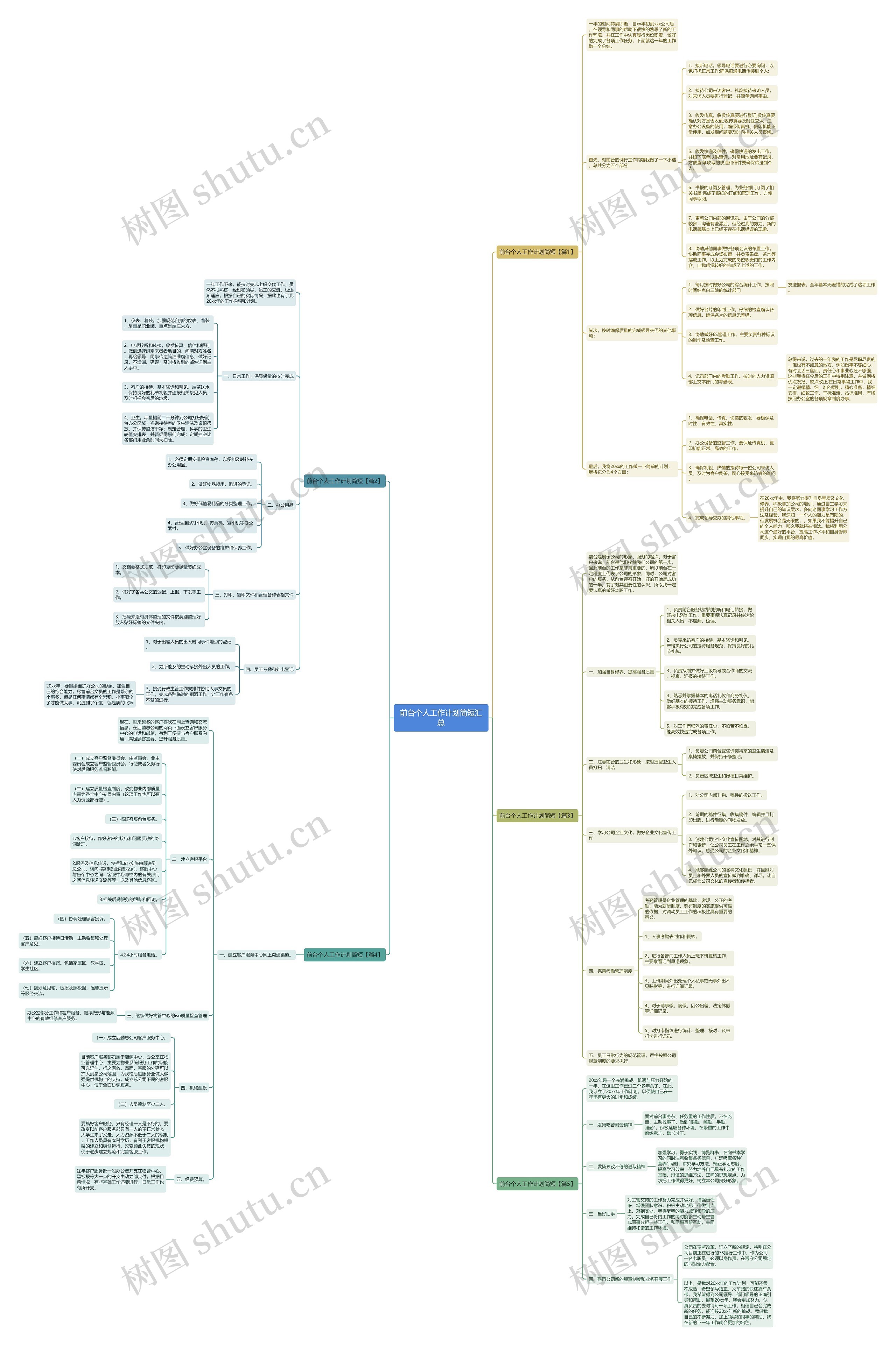 前台个人工作计划简短汇总思维导图