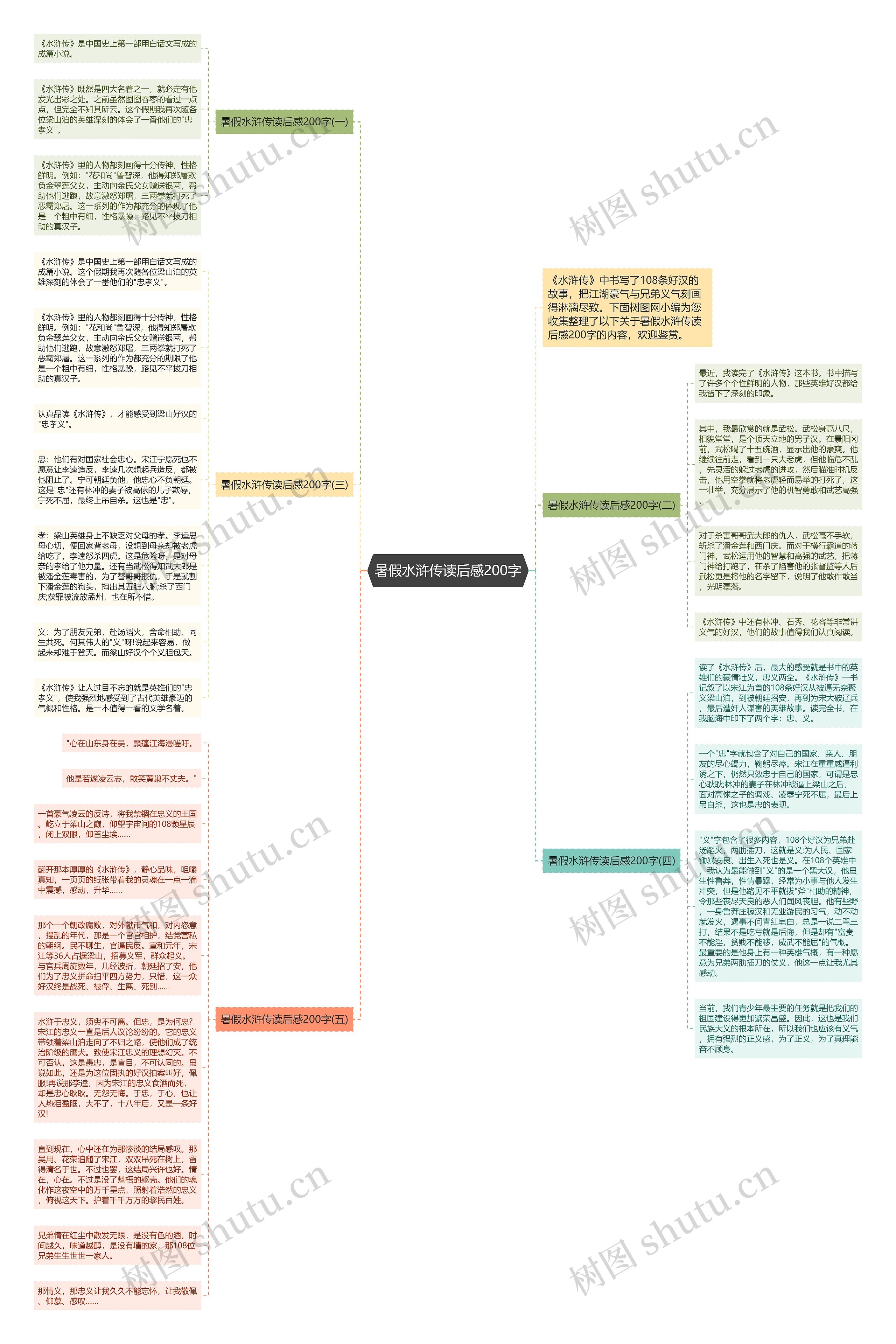 暑假水浒传读后感200字思维导图