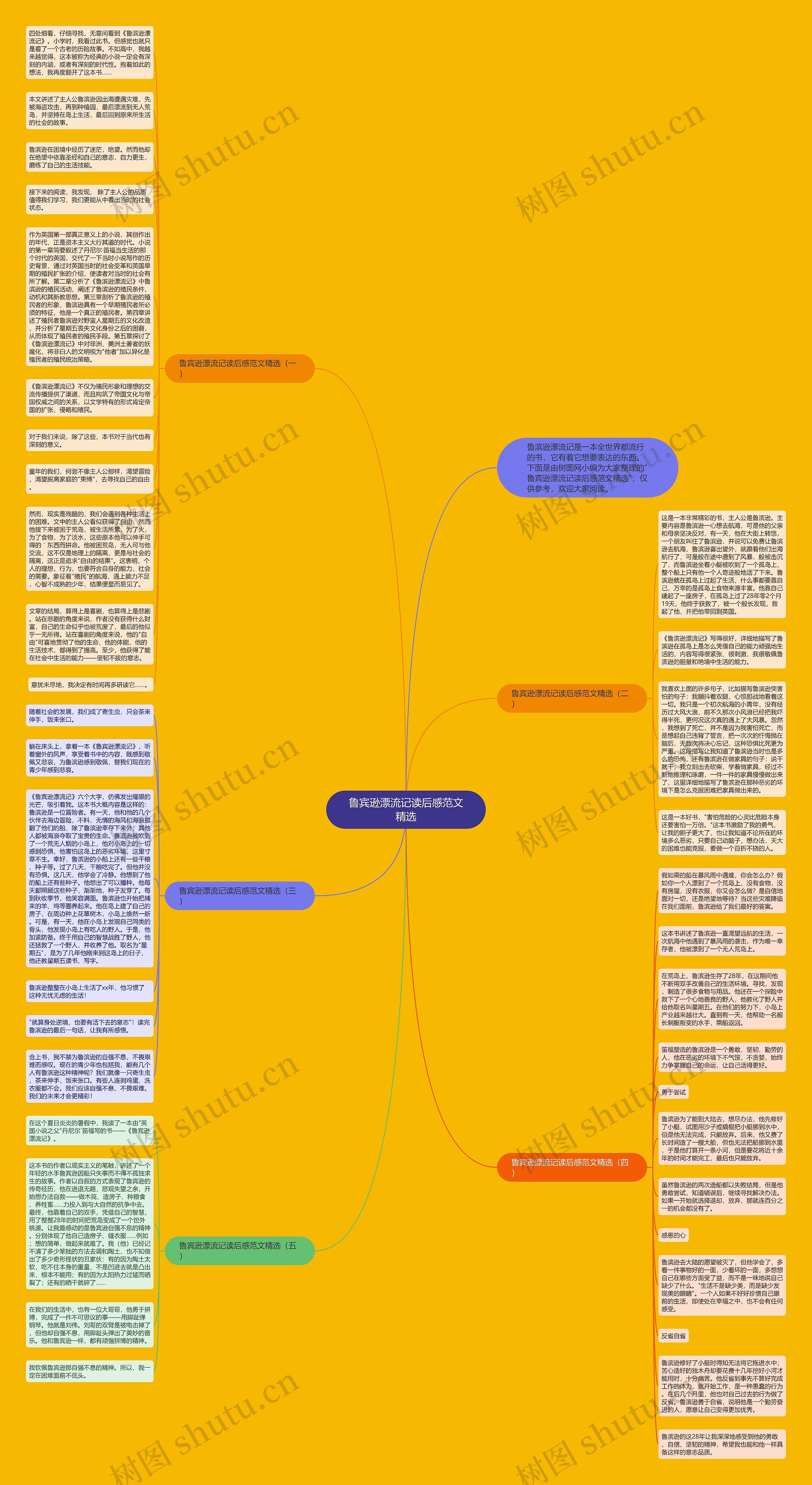 鲁宾逊漂流记读后感范文精选思维导图