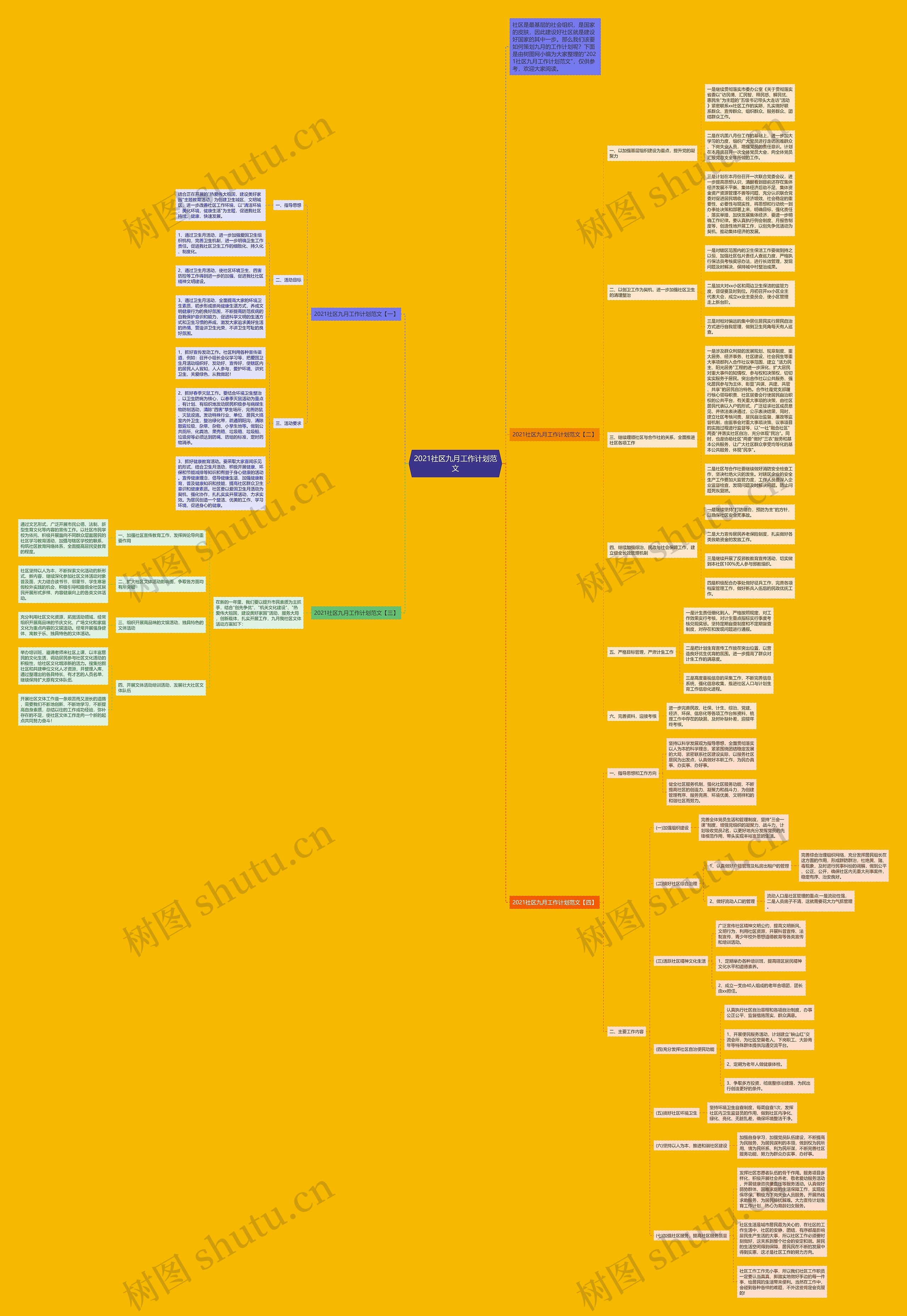 2021社区九月工作计划范文思维导图