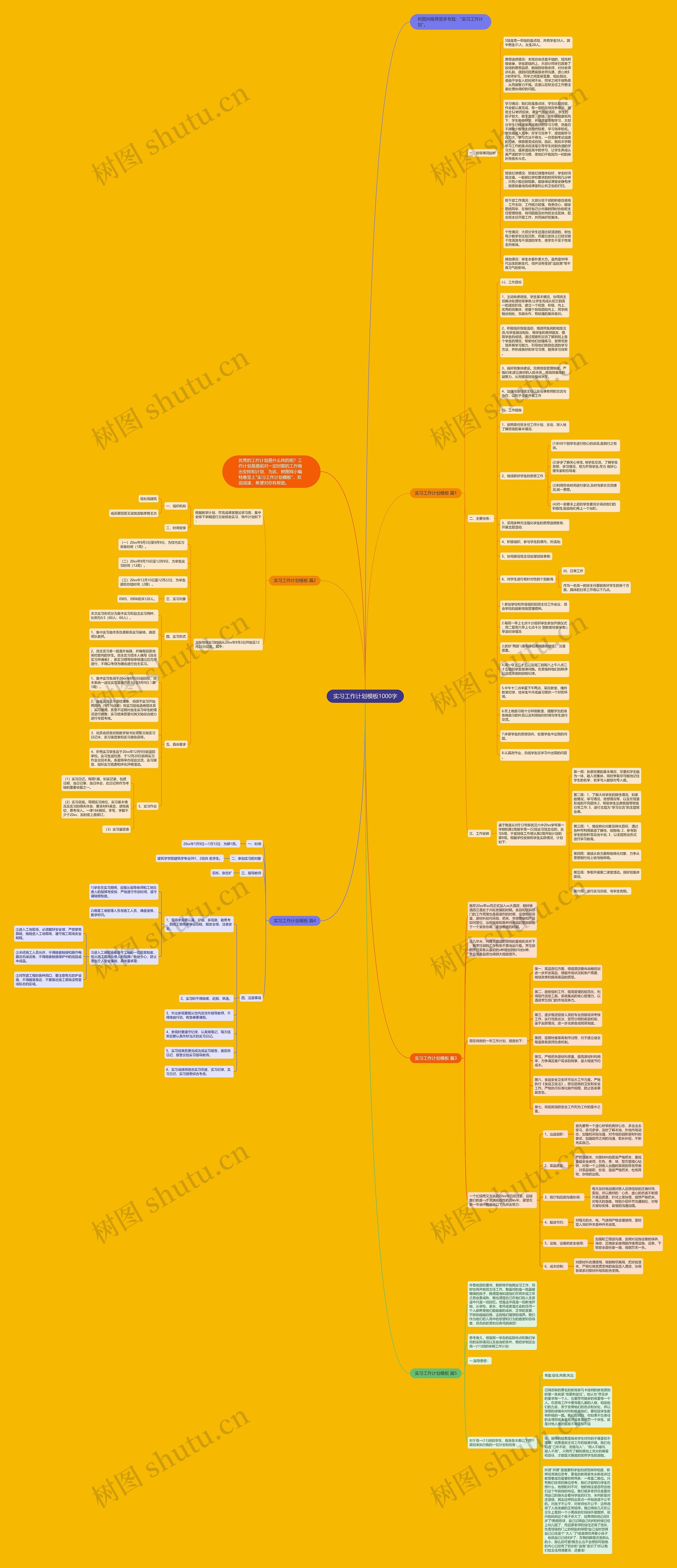 实习工作计划1000字思维导图
