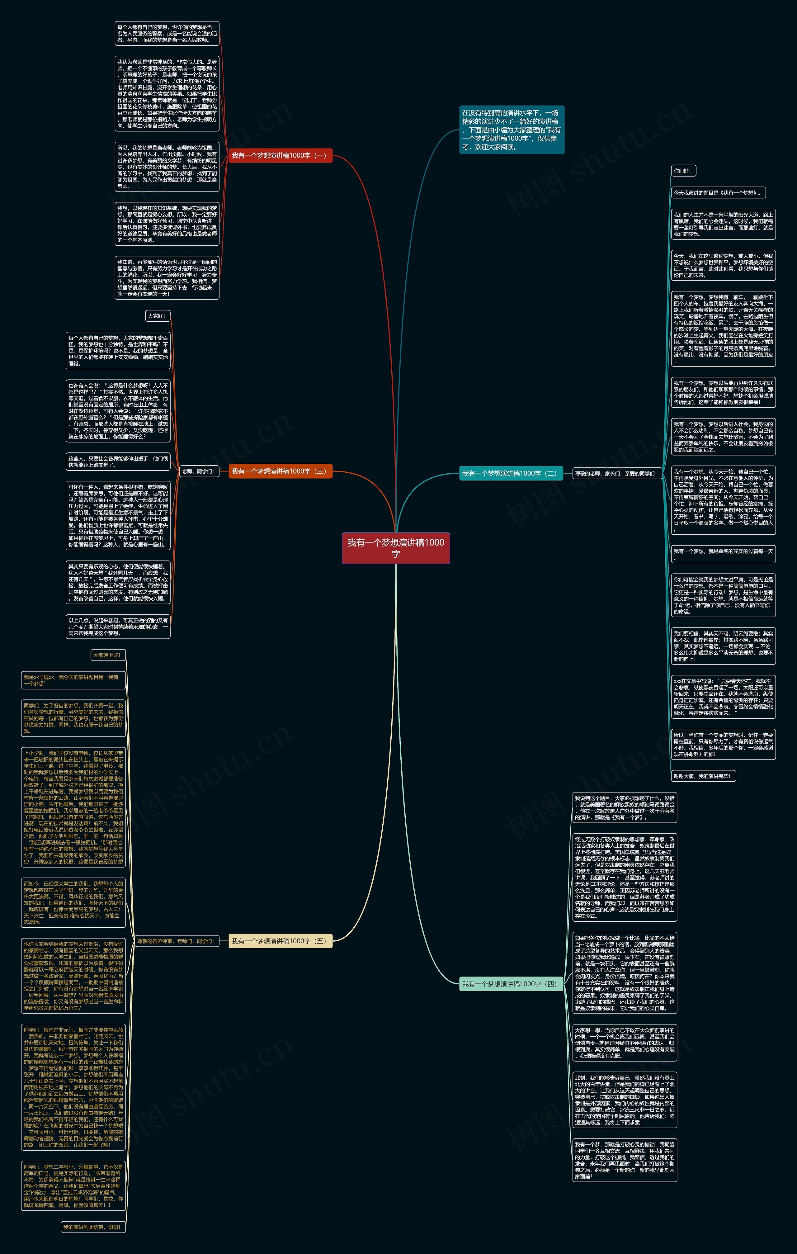 我有一个梦想演讲稿1000字思维导图