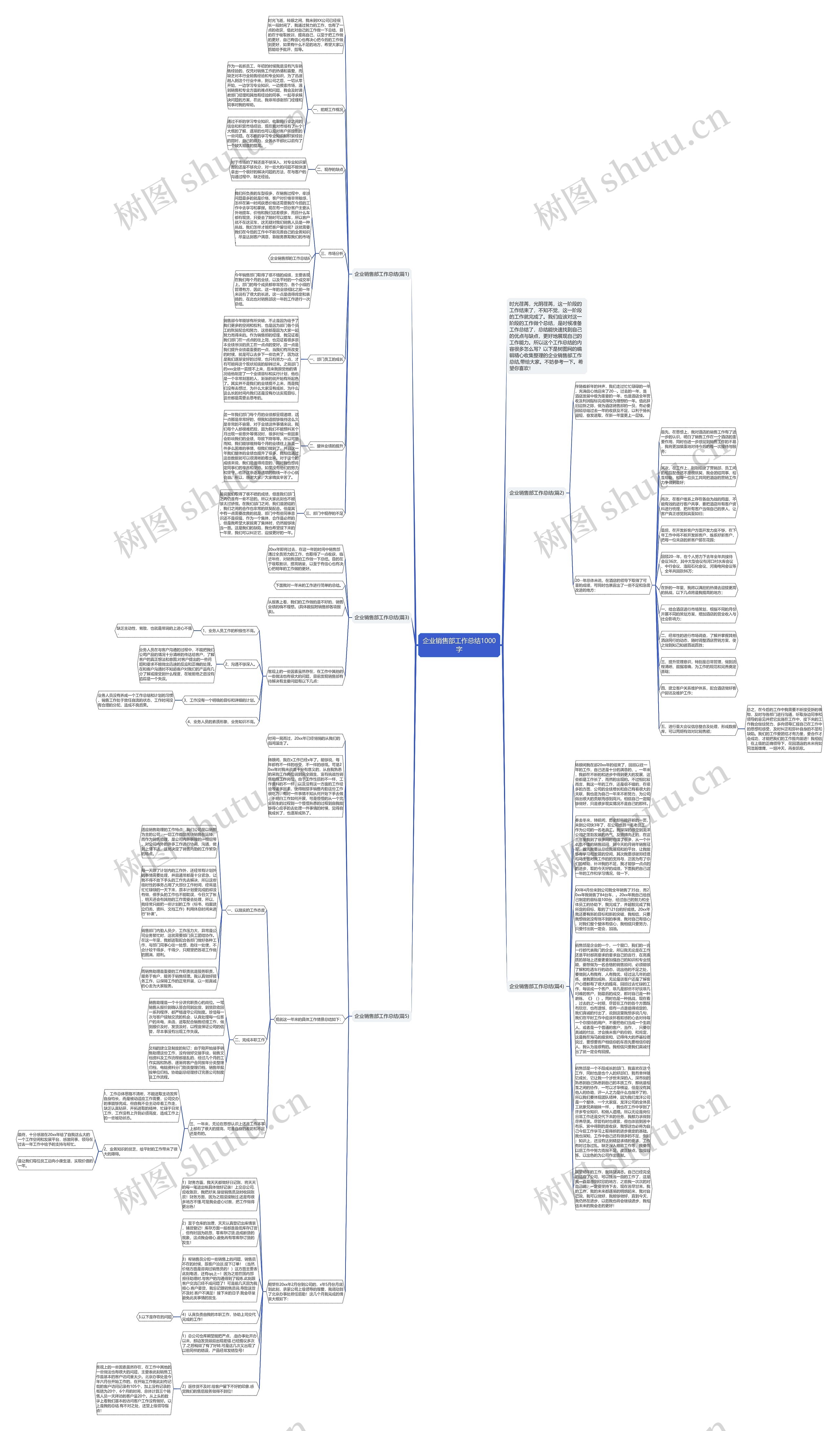 企业销售部工作总结1000字思维导图