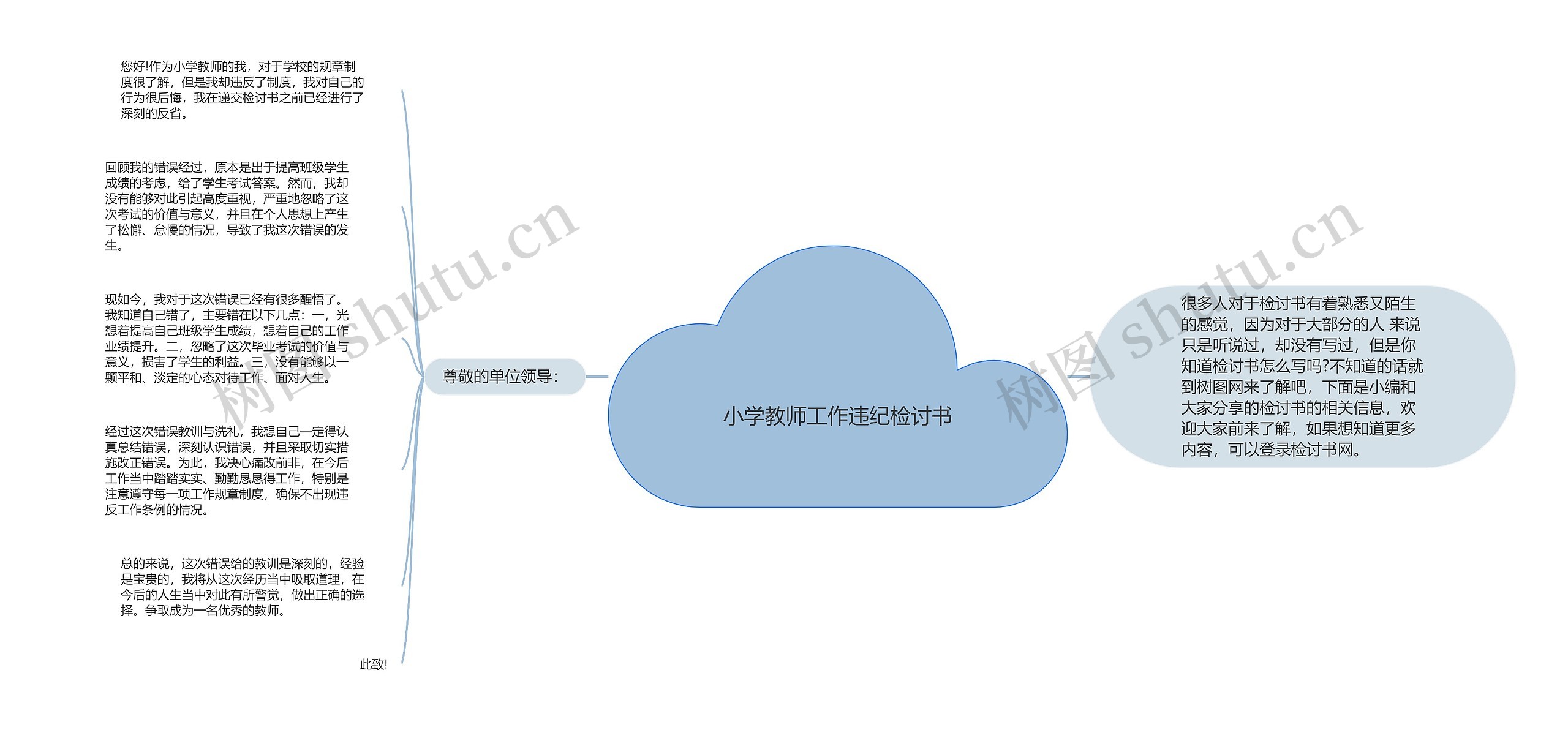 小学教师工作违纪检讨书思维导图