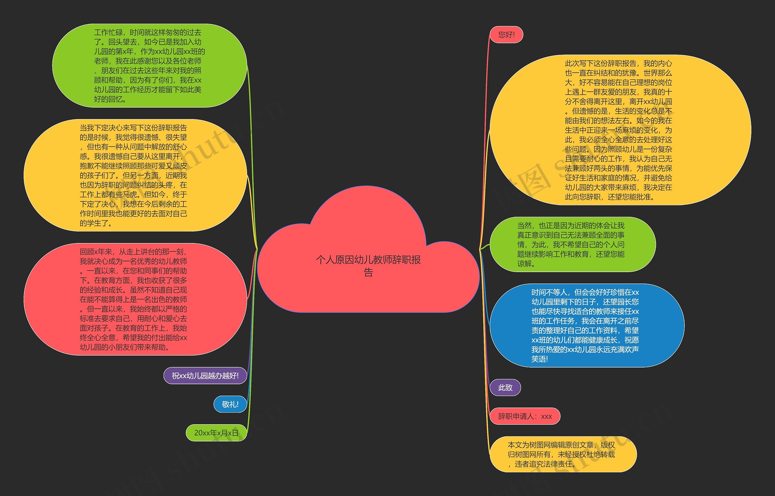 个人原因幼儿教师辞职报告思维导图