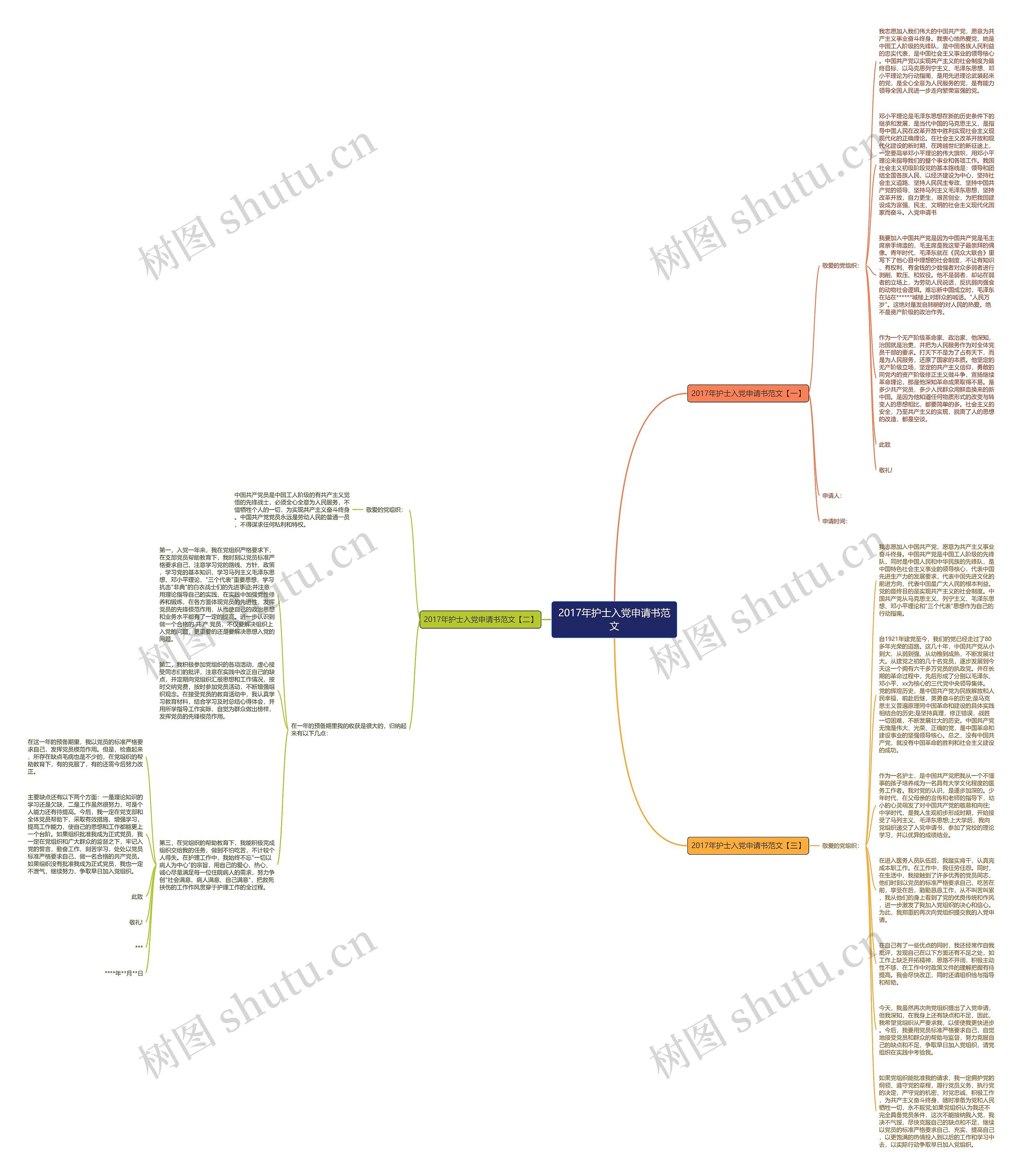 2017年护士入党申请书范文思维导图