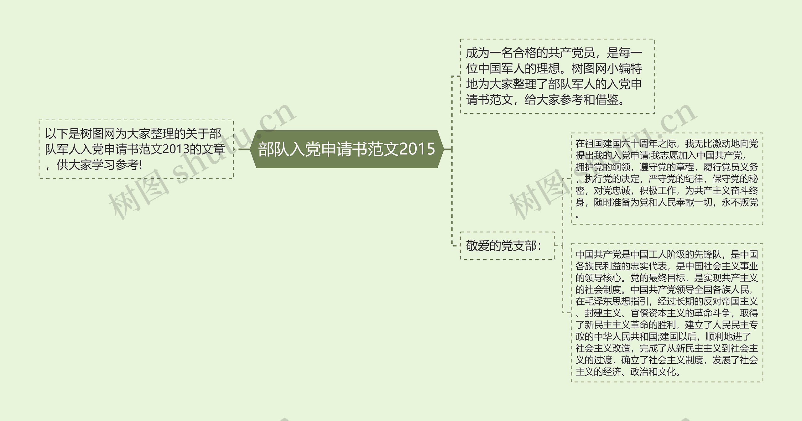 部队入党申请书范文2015思维导图